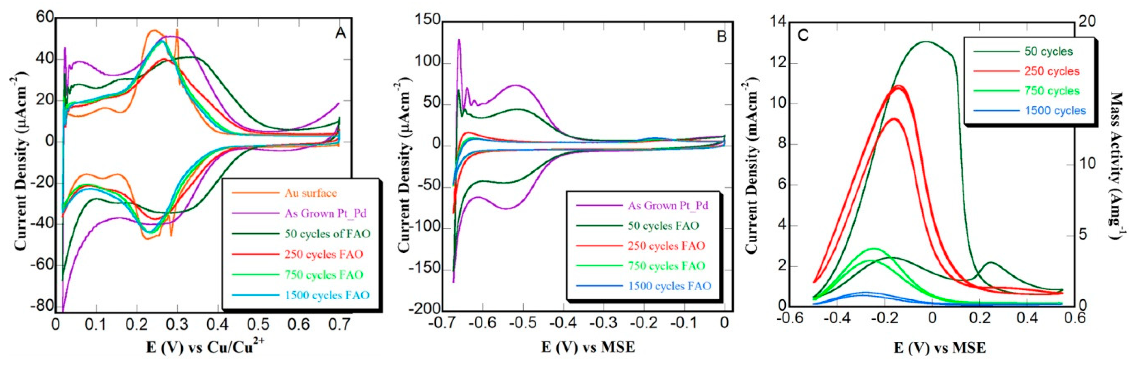 Electrochem 01 00002 g006 Electrochem 01 00002 g006