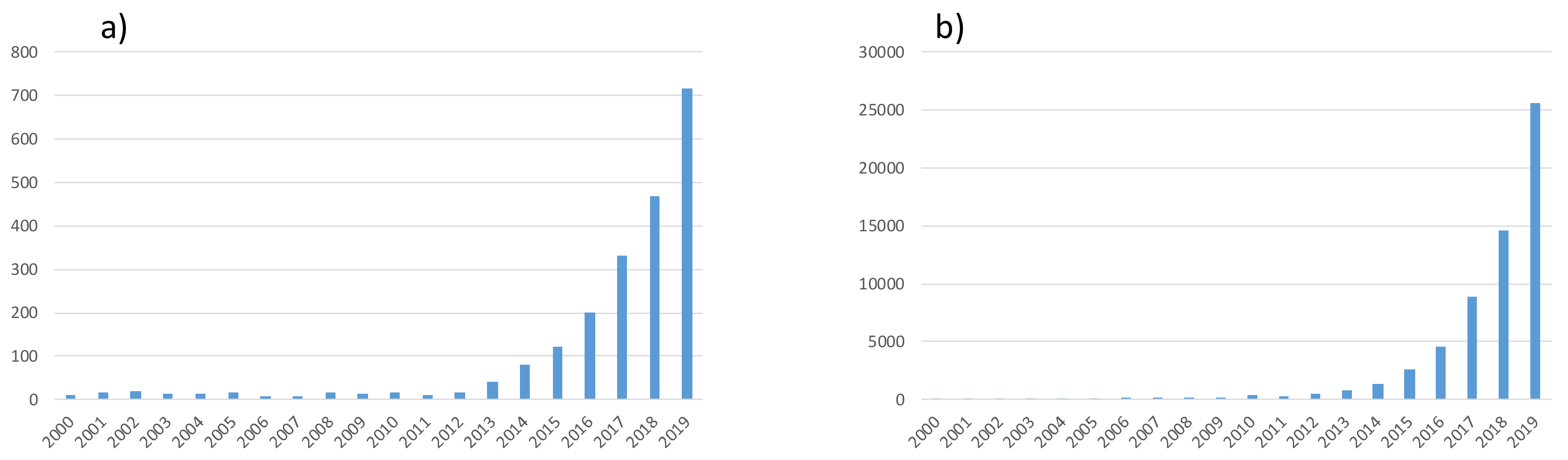 Electrochem 01 00006 g001