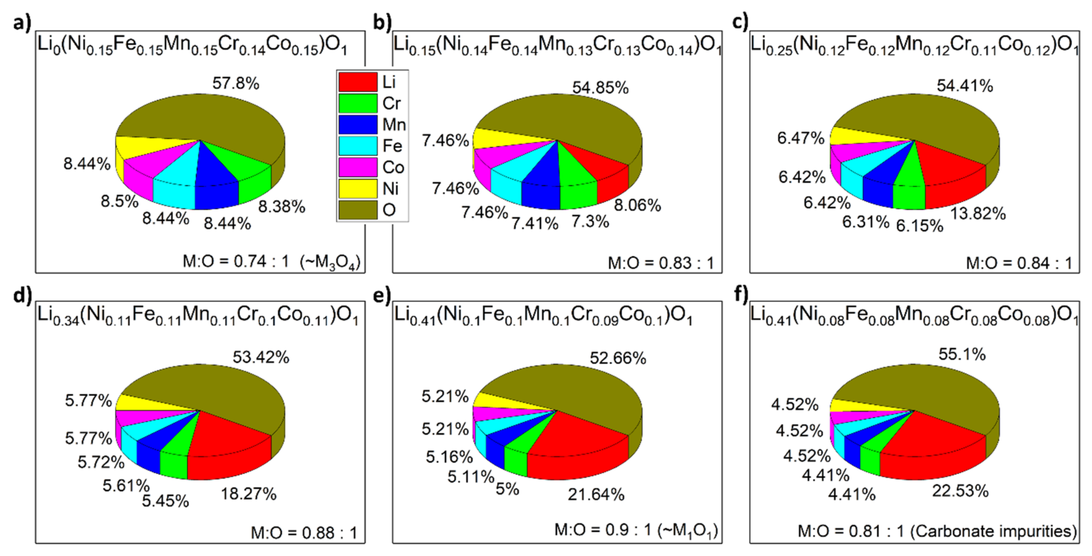 Electrochem 01 00007 g002 Electrochem 01 00007 g002