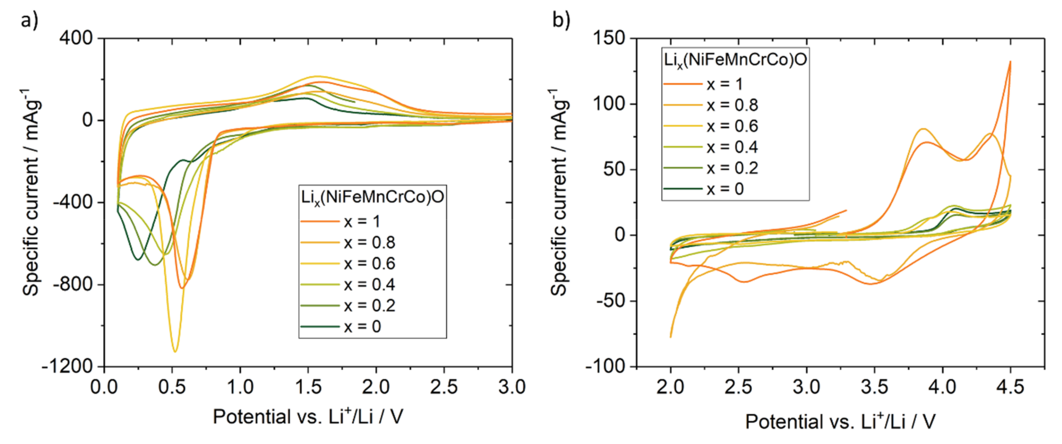 Electrochem 01 00007 g008 Electrochem 01 00007 g008