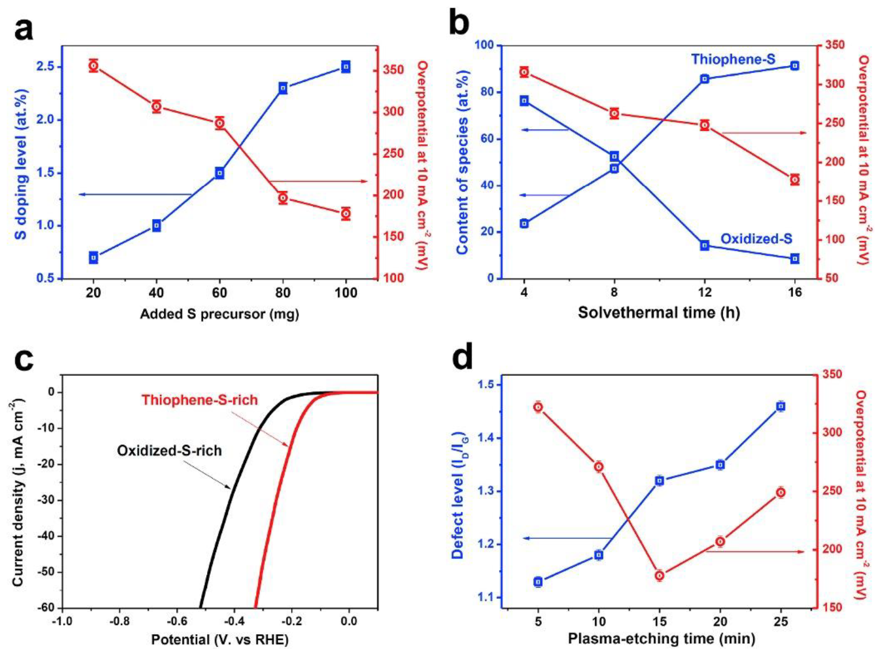Electrochem 01 00008 g001 Electrochem 01 00008 g001