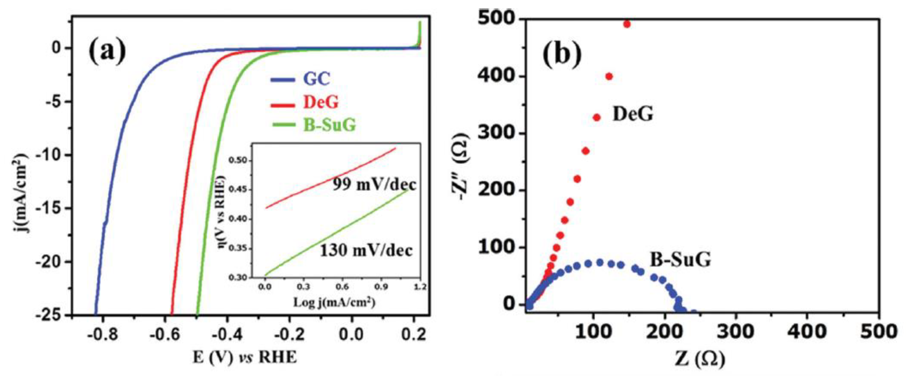 Electrochem 01 00008 g003 Electrochem 01 00008 g003