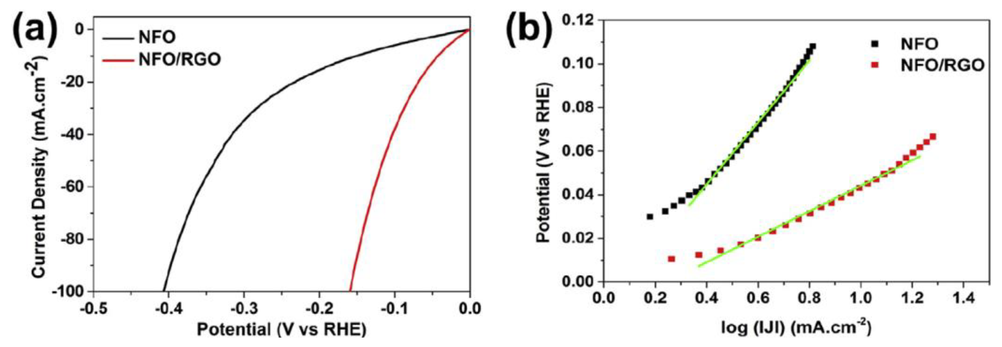Electrochem 01 00008 g005 Electrochem 01 00008 g005