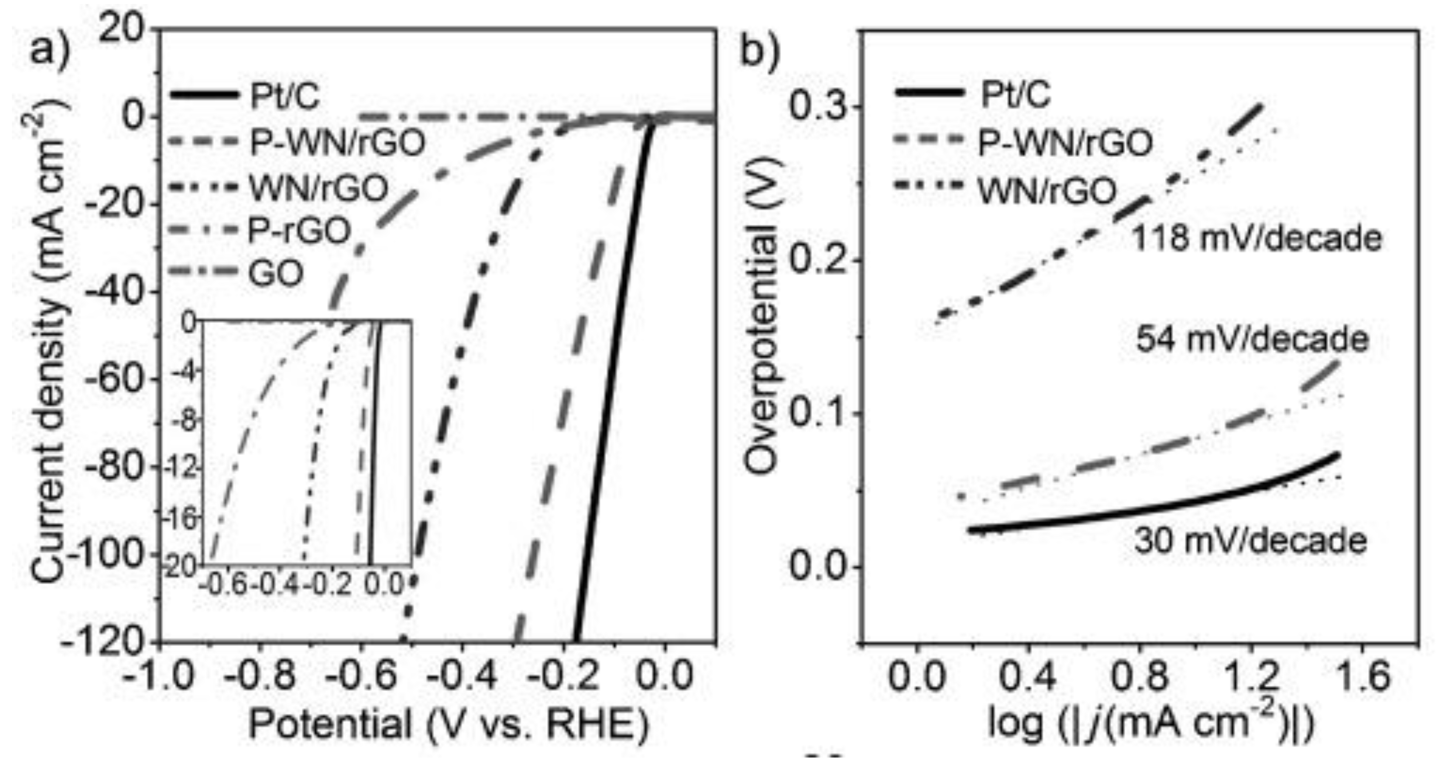 Electrochem 01 00008 g006 Electrochem 01 00008 g006