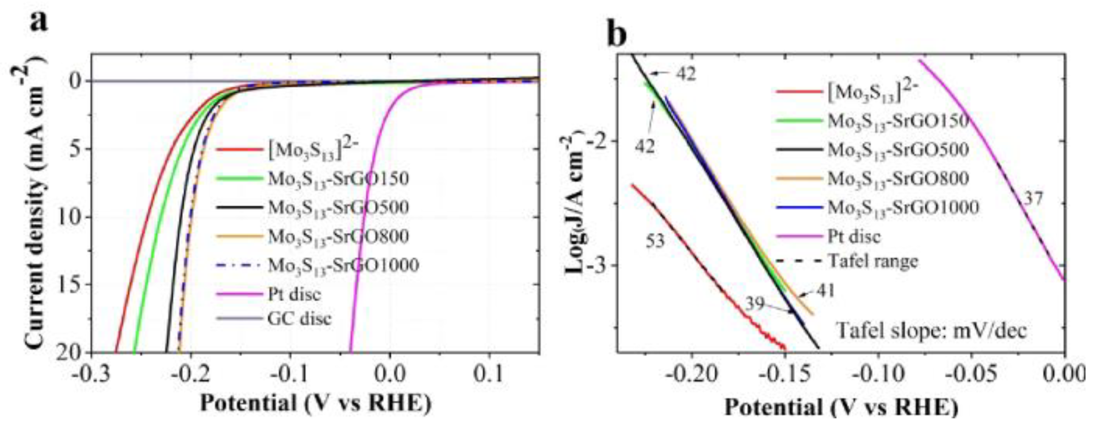 Electrochem 01 00008 g008 Electrochem 01 00008 g008