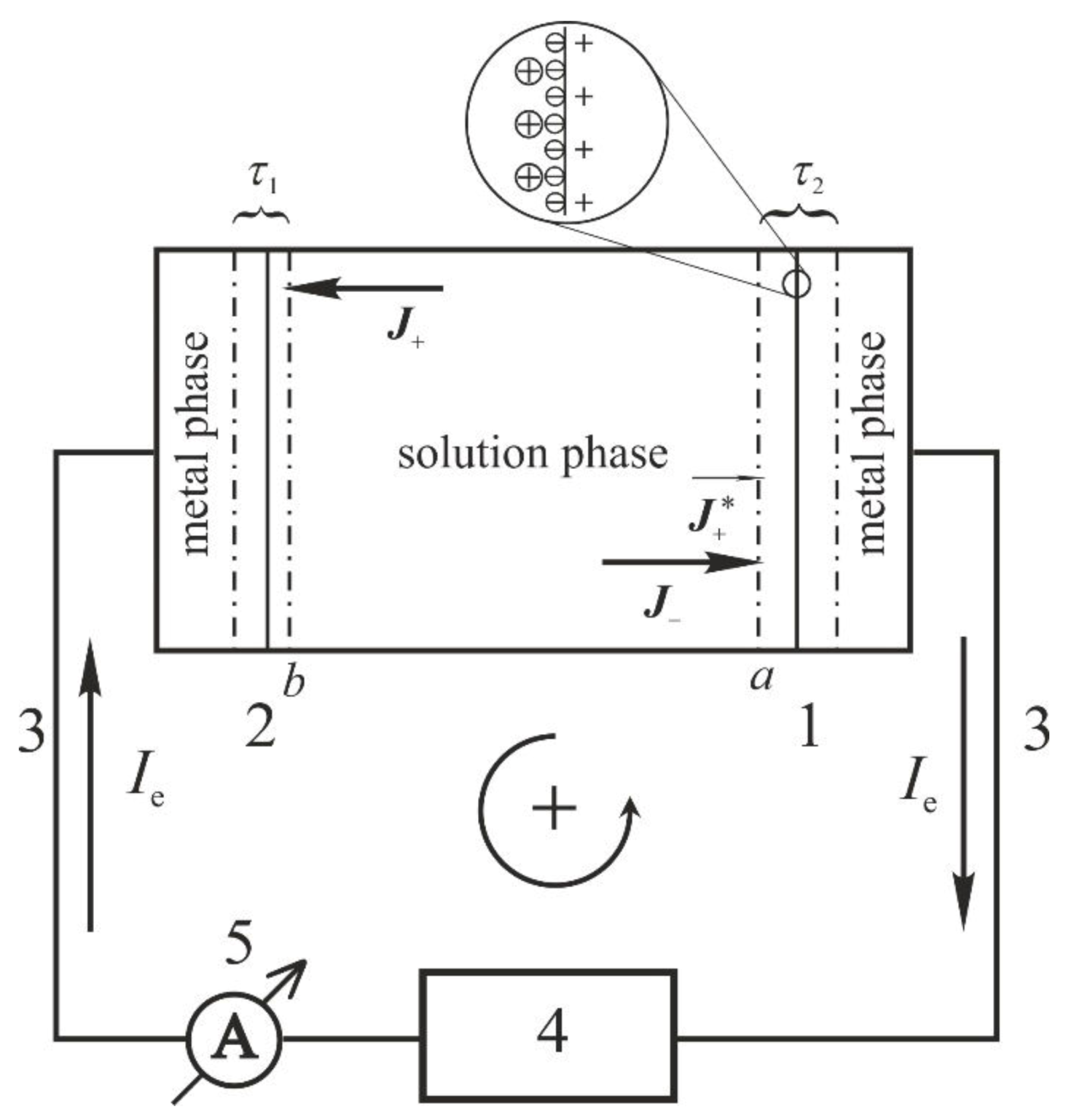 Electrochem 01 00010 g002