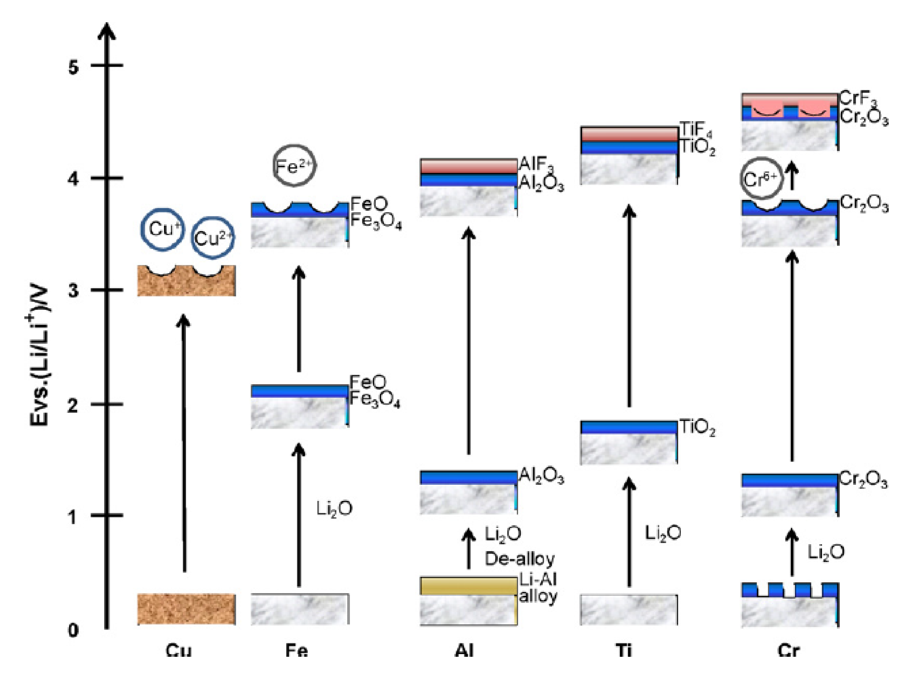 Electrochem 01 00011 g002 Electrochem 01 00011 g002