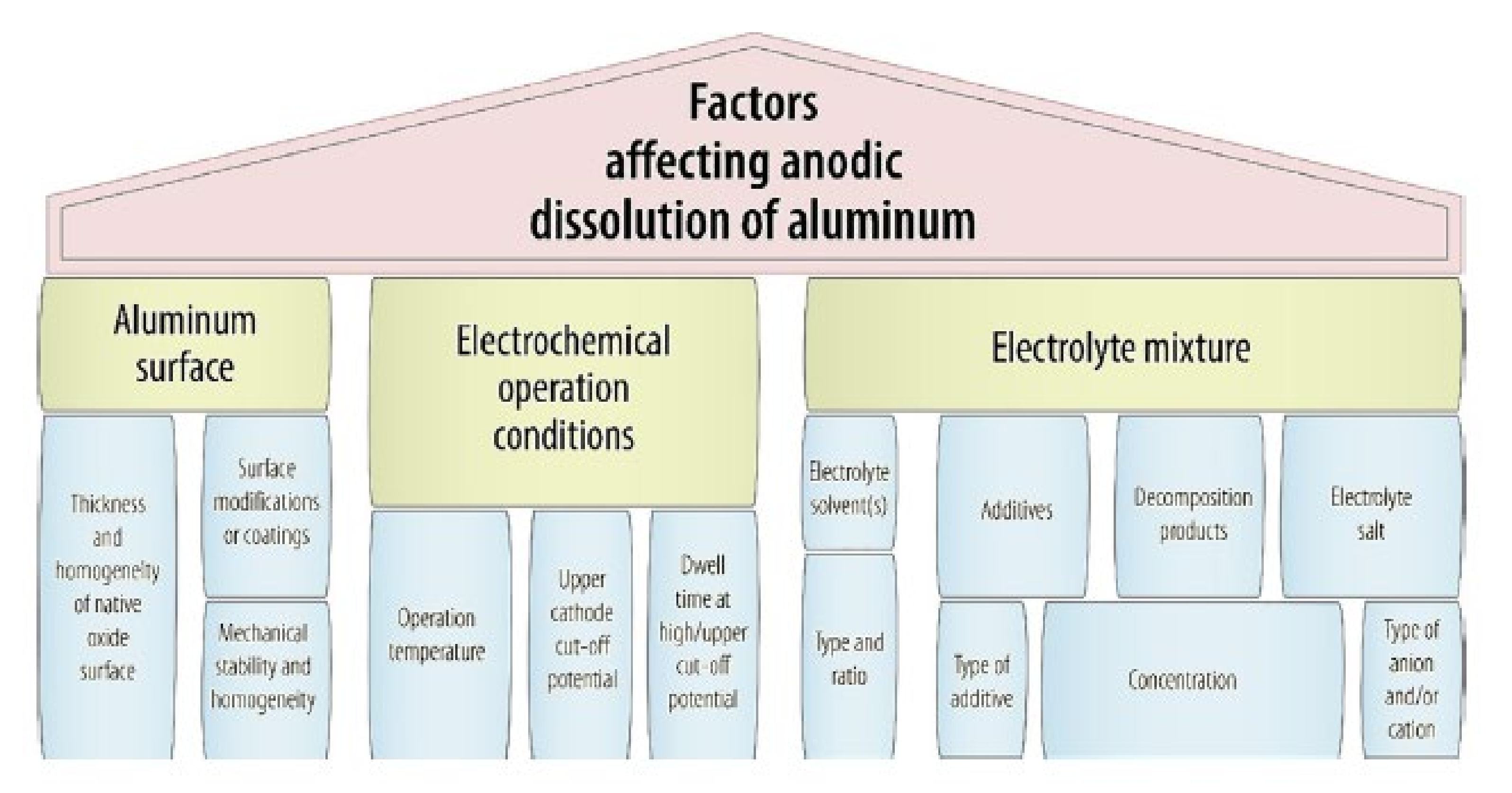 Electrochem 01 00011 g004 Electrochem 01 00011 g004