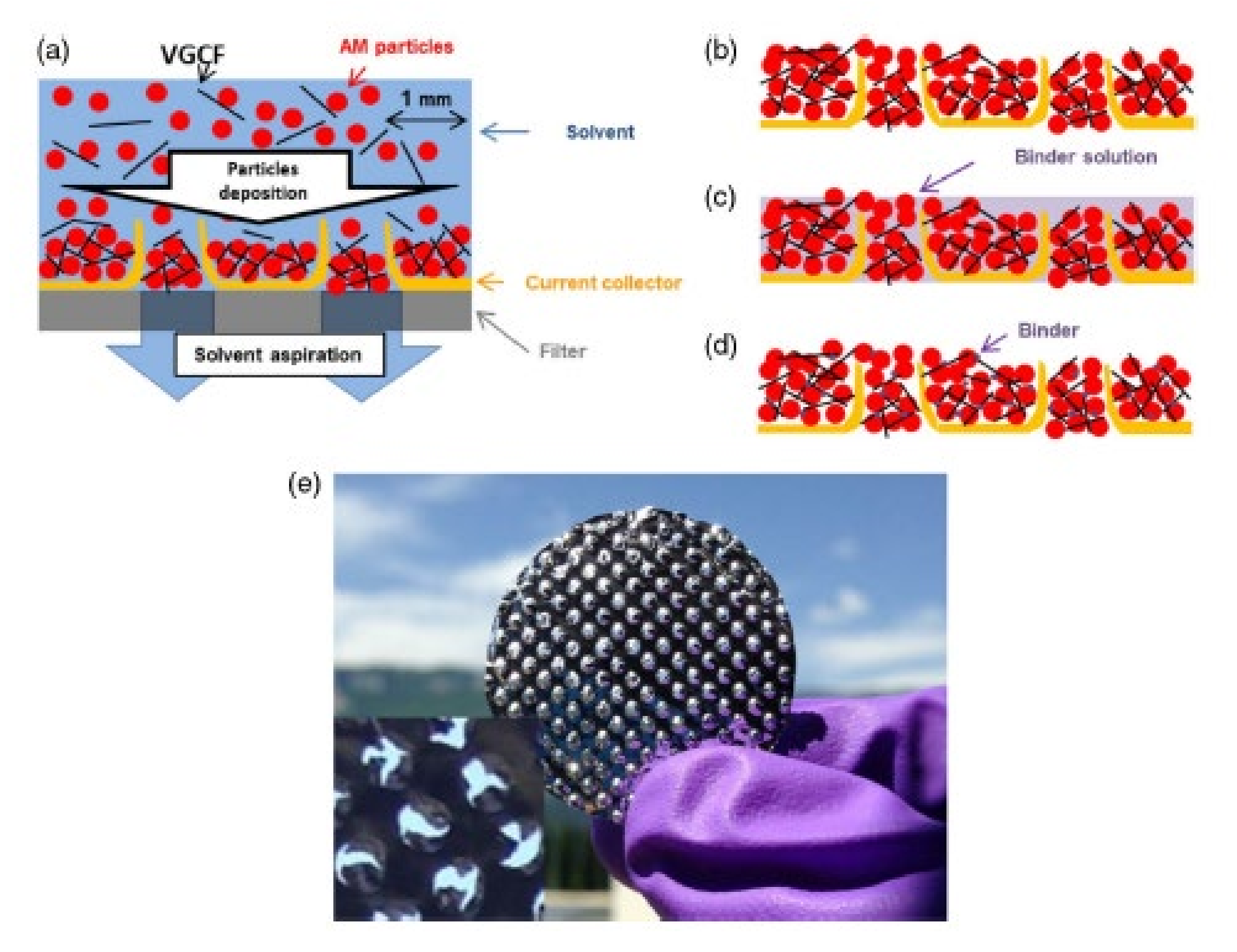 Electrochem 01 00011 g006 Electrochem 01 00011 g006