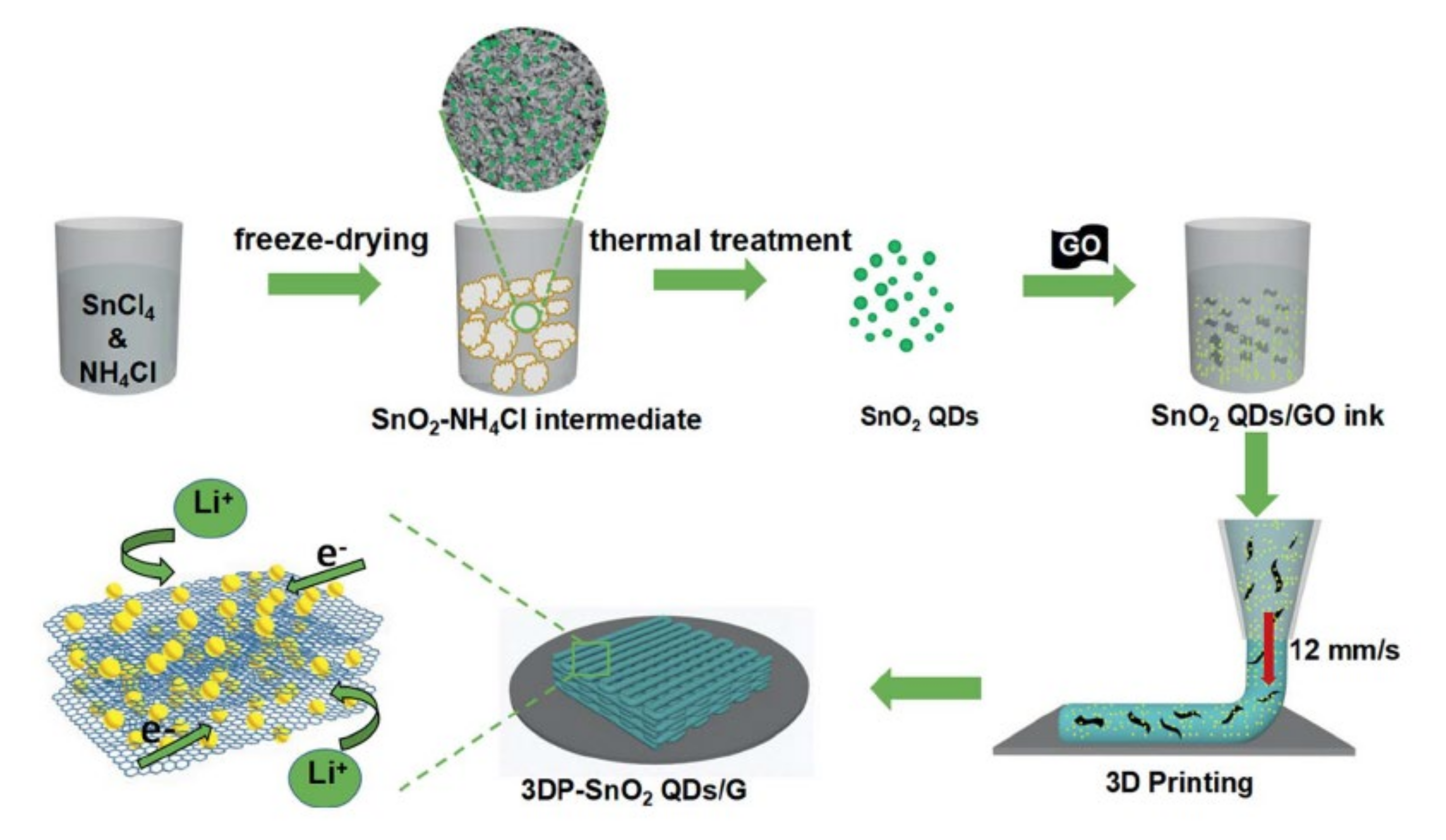 Electrochem 01 00011 g008 Electrochem 01 00011 g008