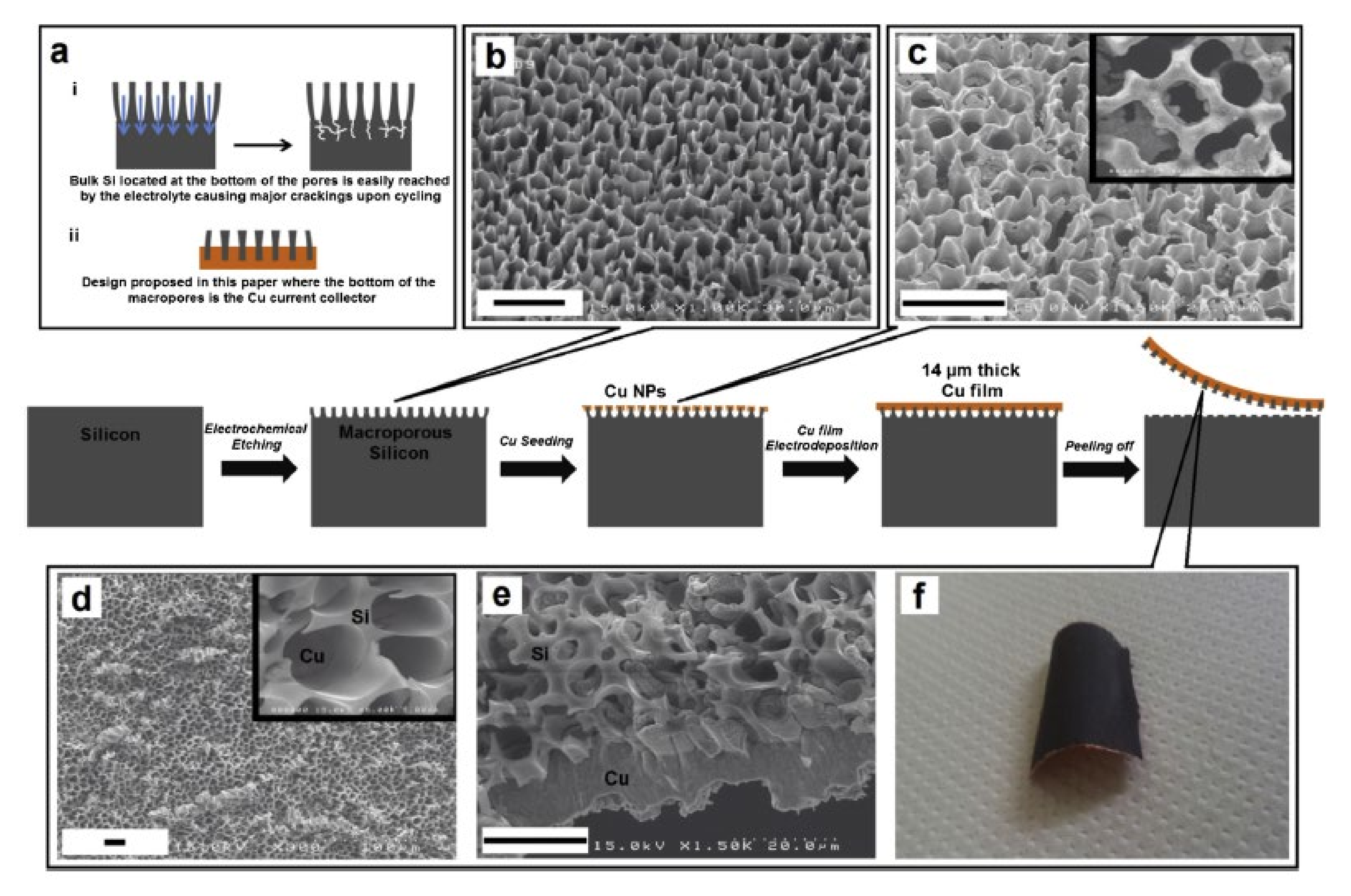 Electrochem 01 00011 g011 Electrochem 01 00011 g011