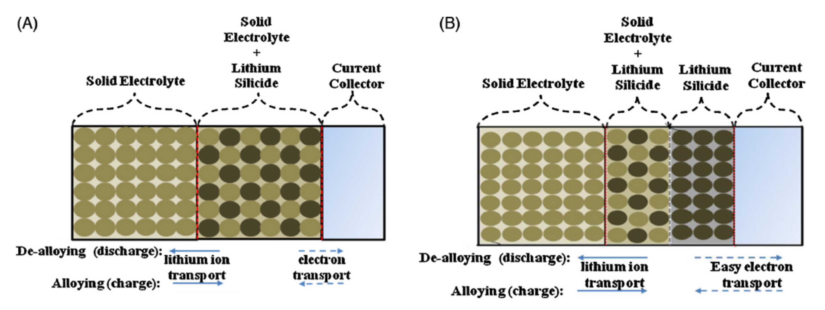Electrochem 01 00011 g015 Electrochem 01 00011 g015