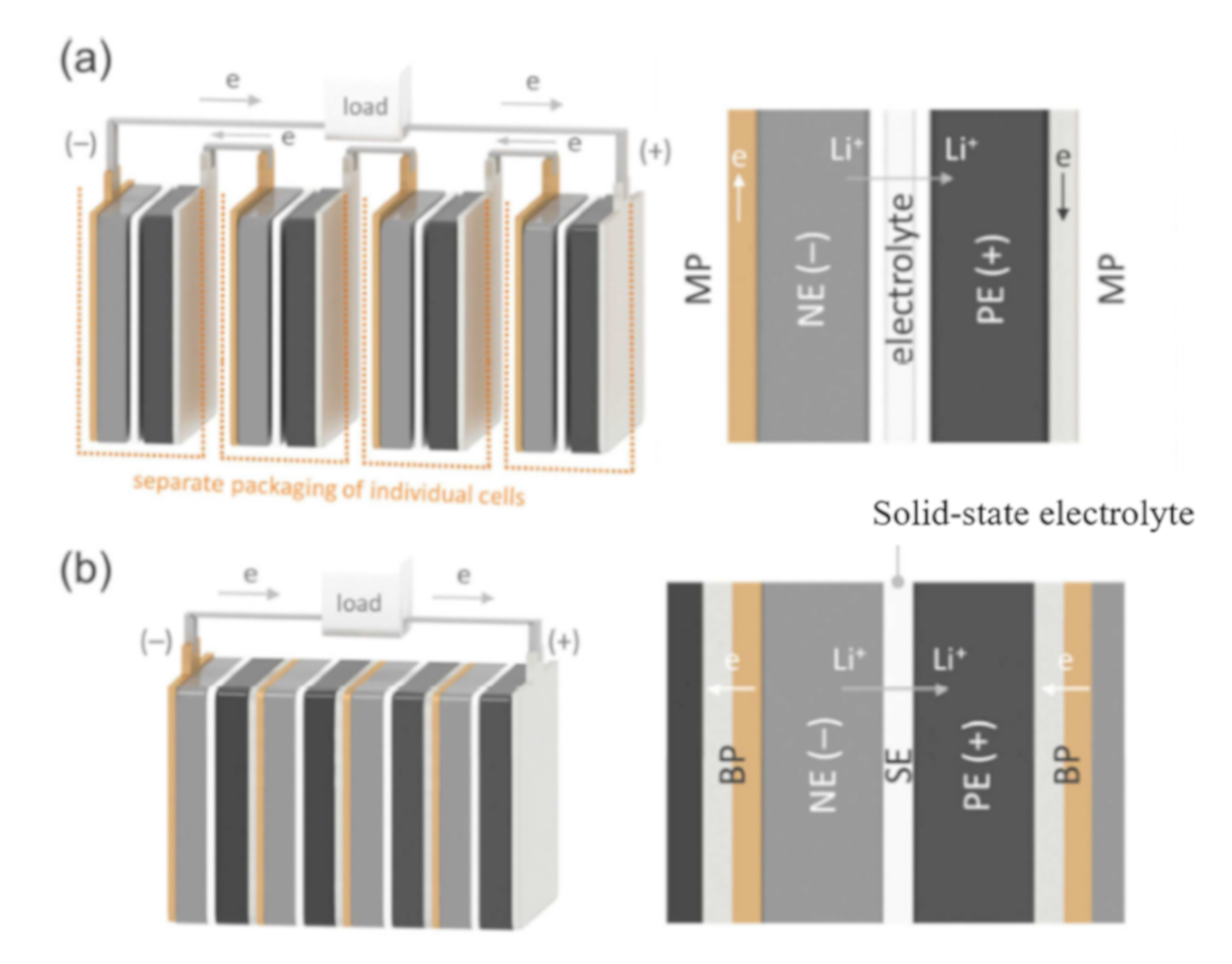 Electrochem Free FullText Review of the Design of Current