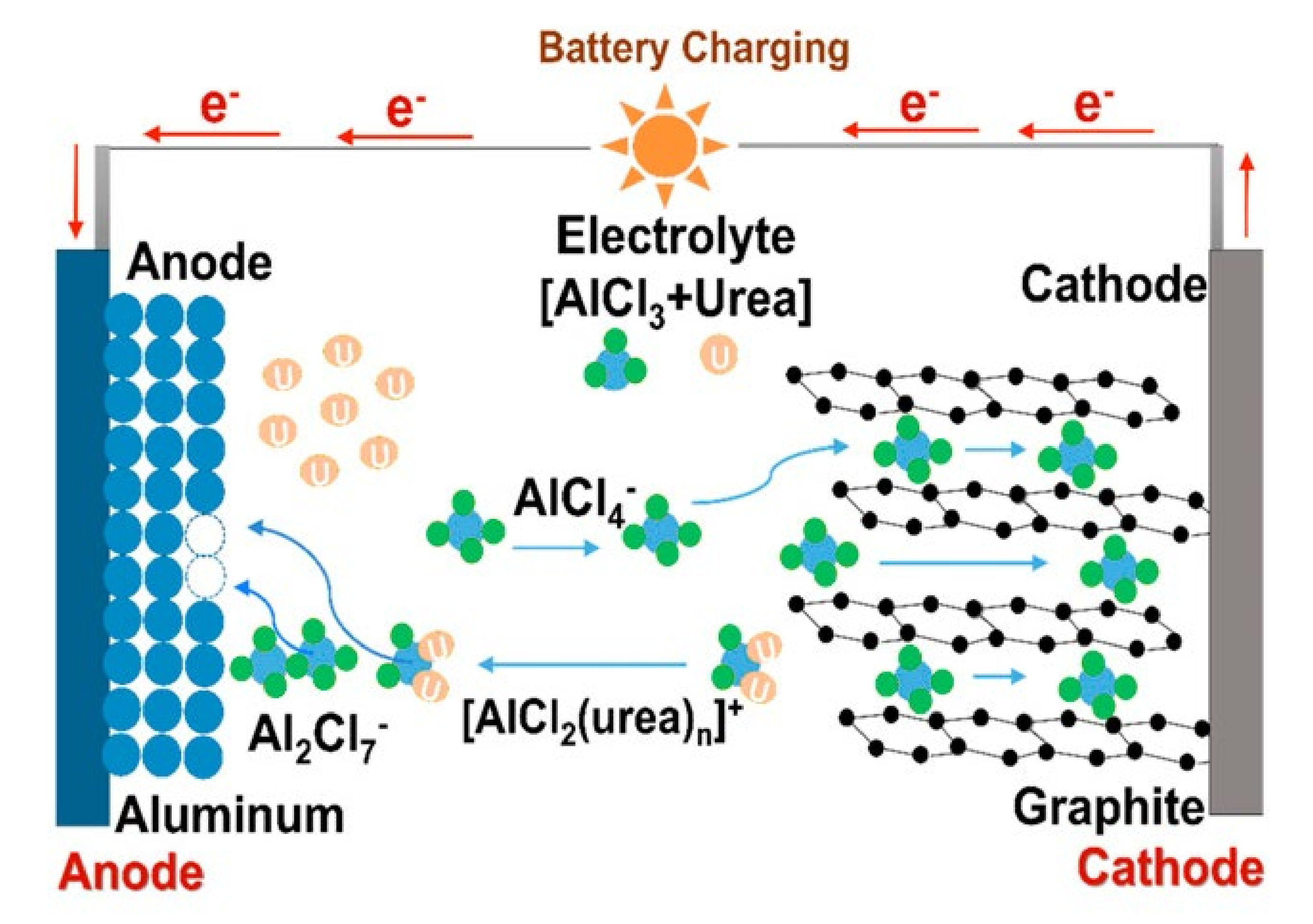Electrochem 01 00011 g017 Electrochem 01 00011 g017