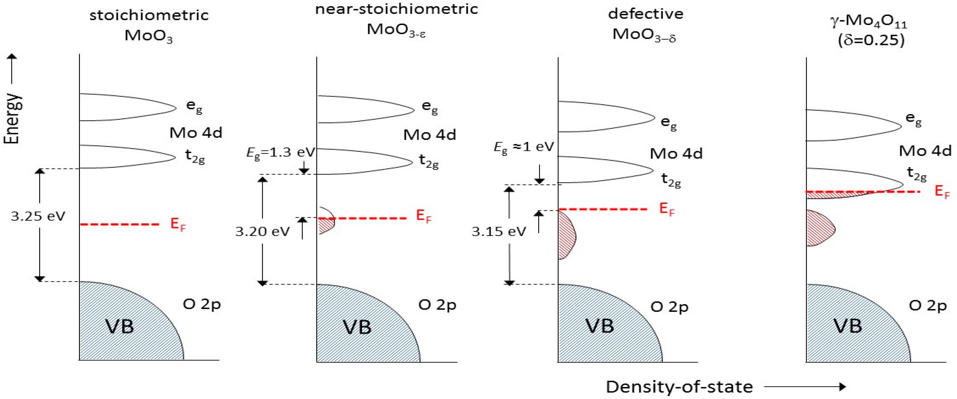 Electrochem 01 00012 g002 Electrochem 01 00012 g002