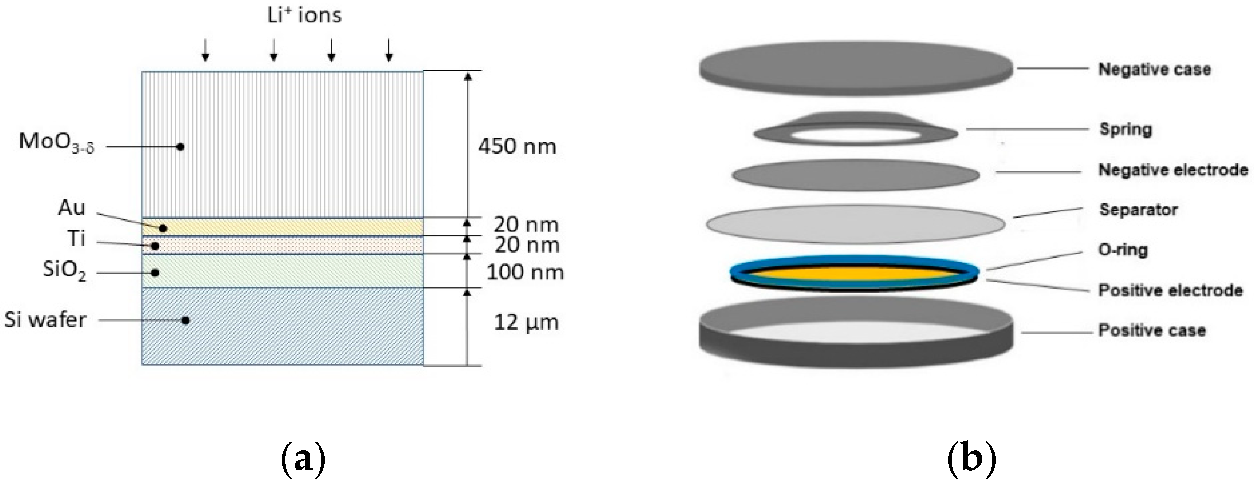 Electrochem 01 00012 g003 Electrochem 01 00012 g003