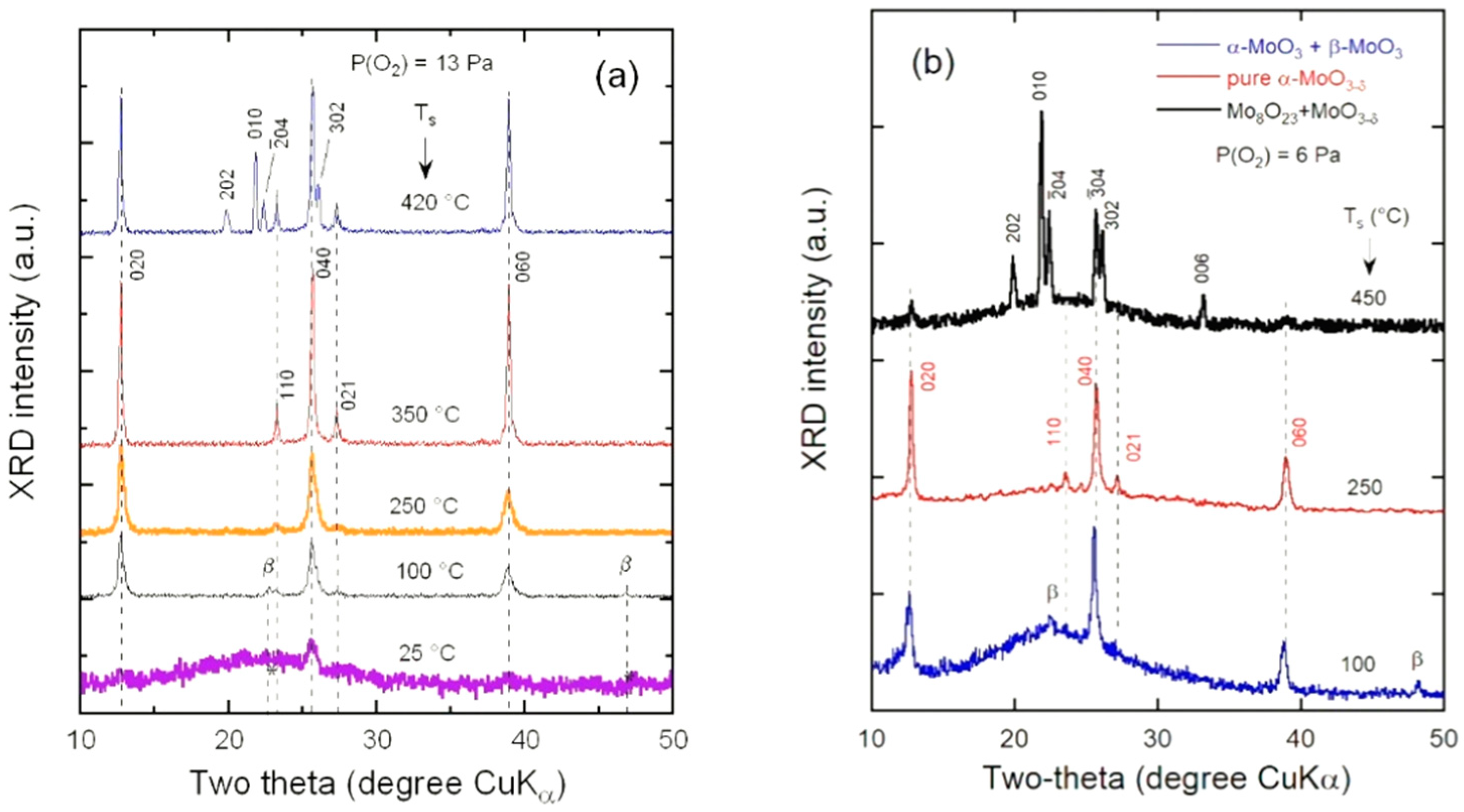 Electrochem 01 00012 g004 Electrochem 01 00012 g004