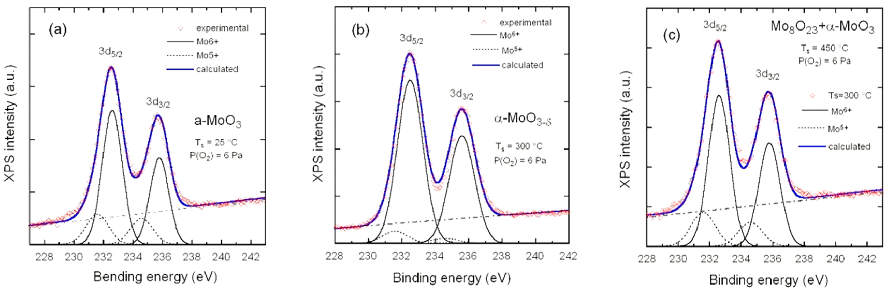 Electrochem 01 00012 g006 Electrochem 01 00012 g006