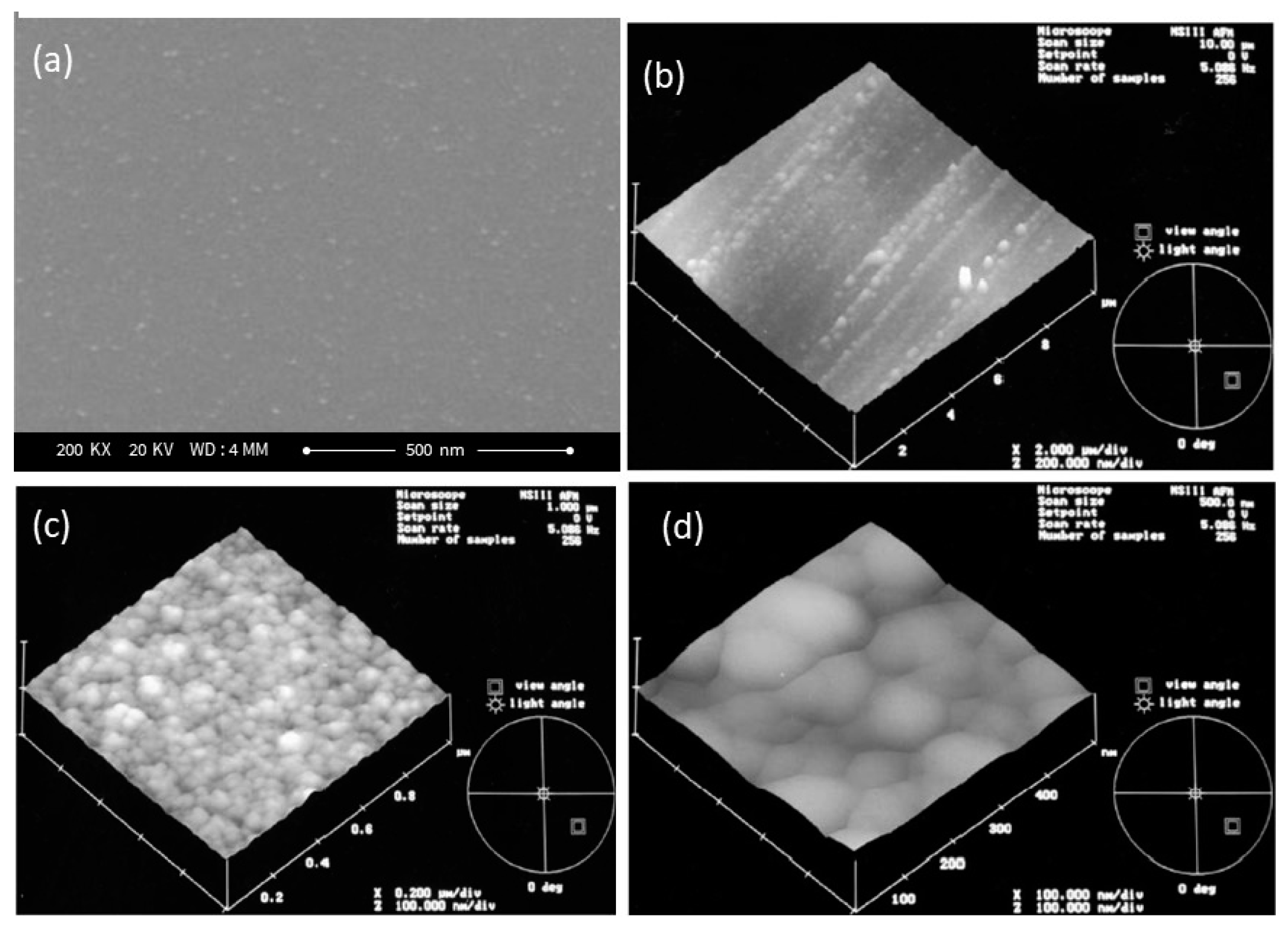 Electrochem 01 00012 g008 Electrochem 01 00012 g008