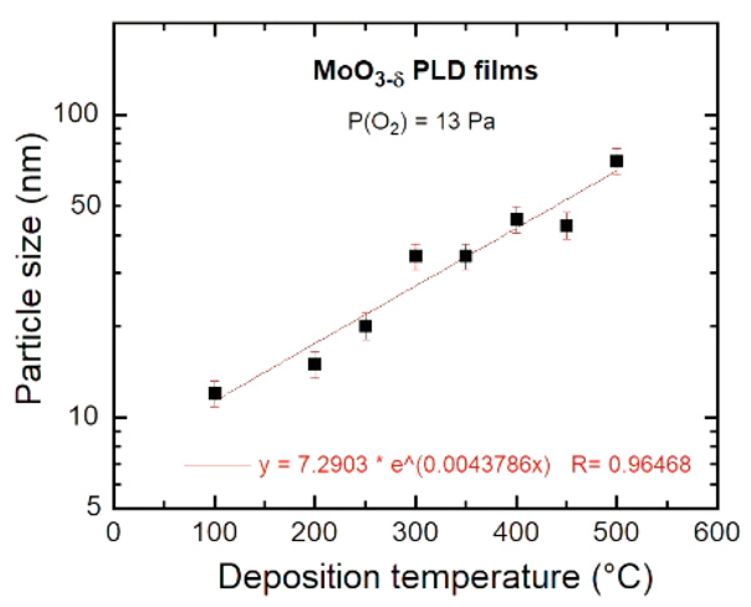 Electrochem 01 00012 g009 Electrochem 01 00012 g009