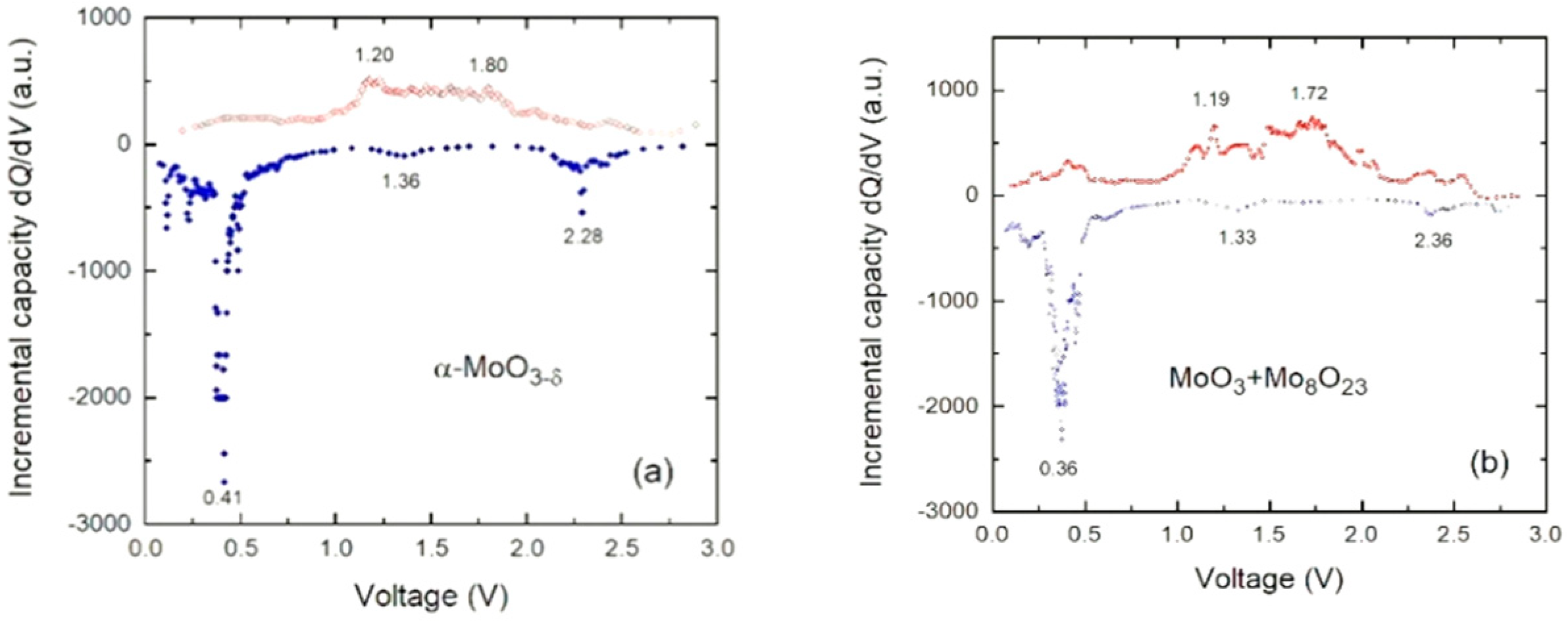 Electrochem 01 00012 g011 Electrochem 01 00012 g011
