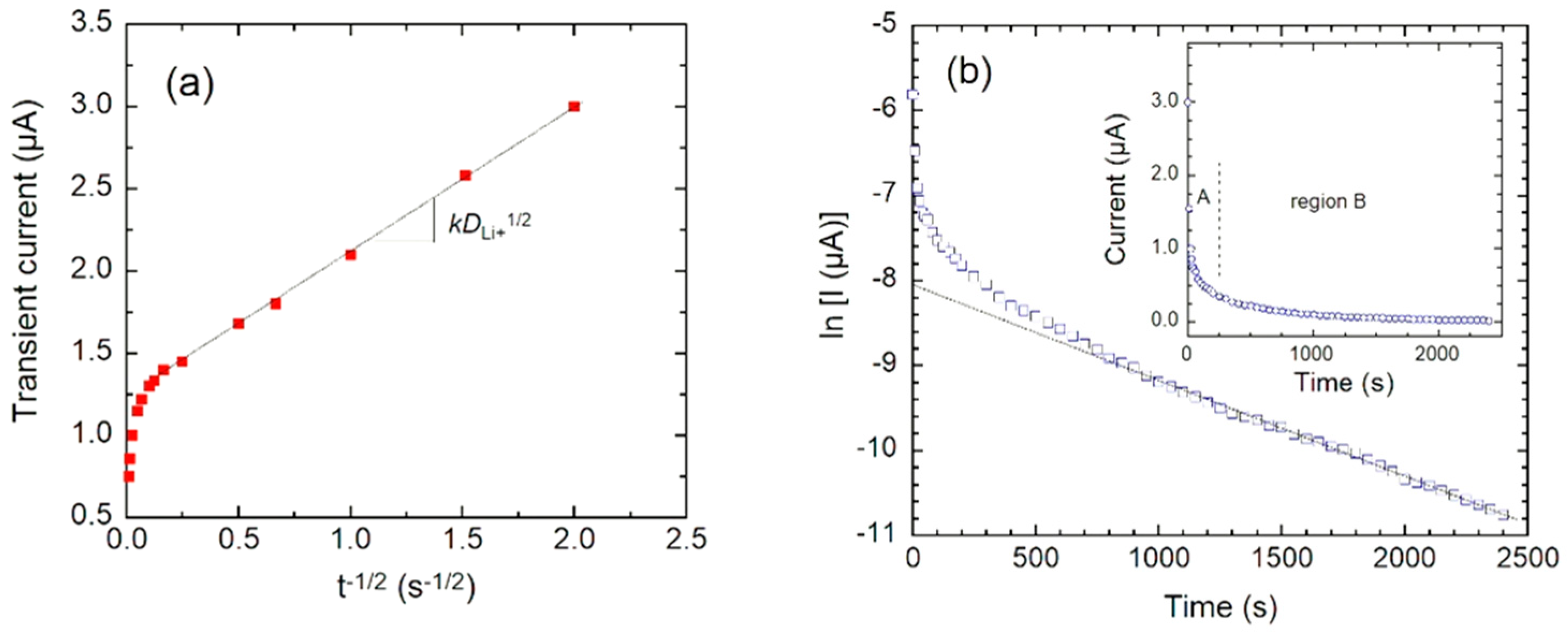 Electrochem 01 00012 g014 Electrochem 01 00012 g014