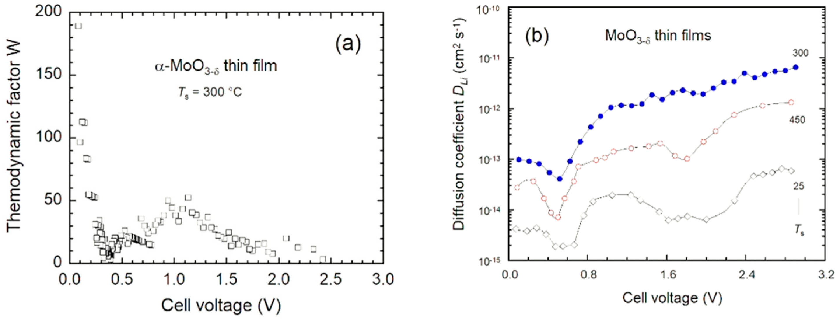 Electrochem 01 00012 g015 Electrochem 01 00012 g015