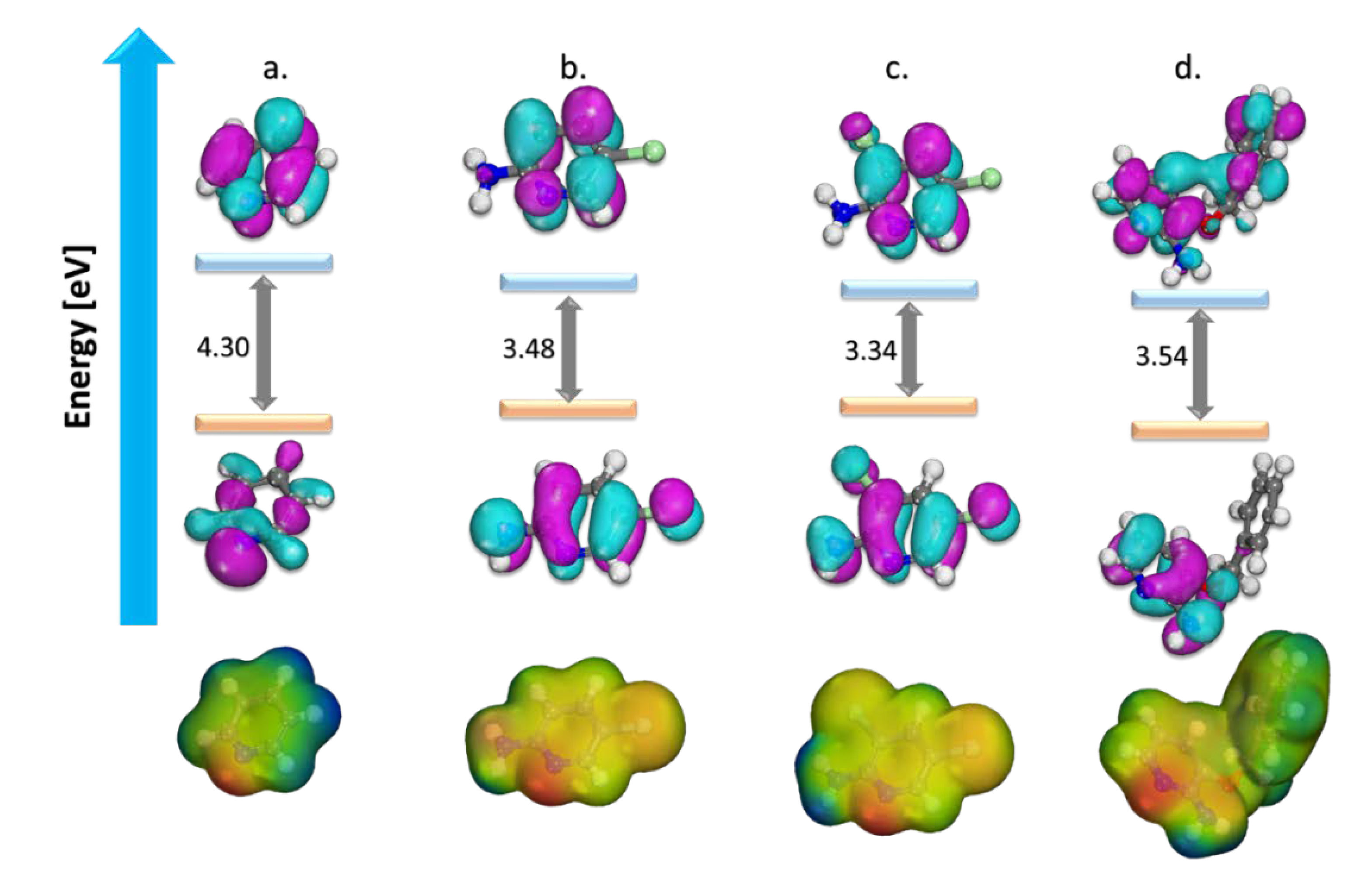 Electrochem 01 00013 g003