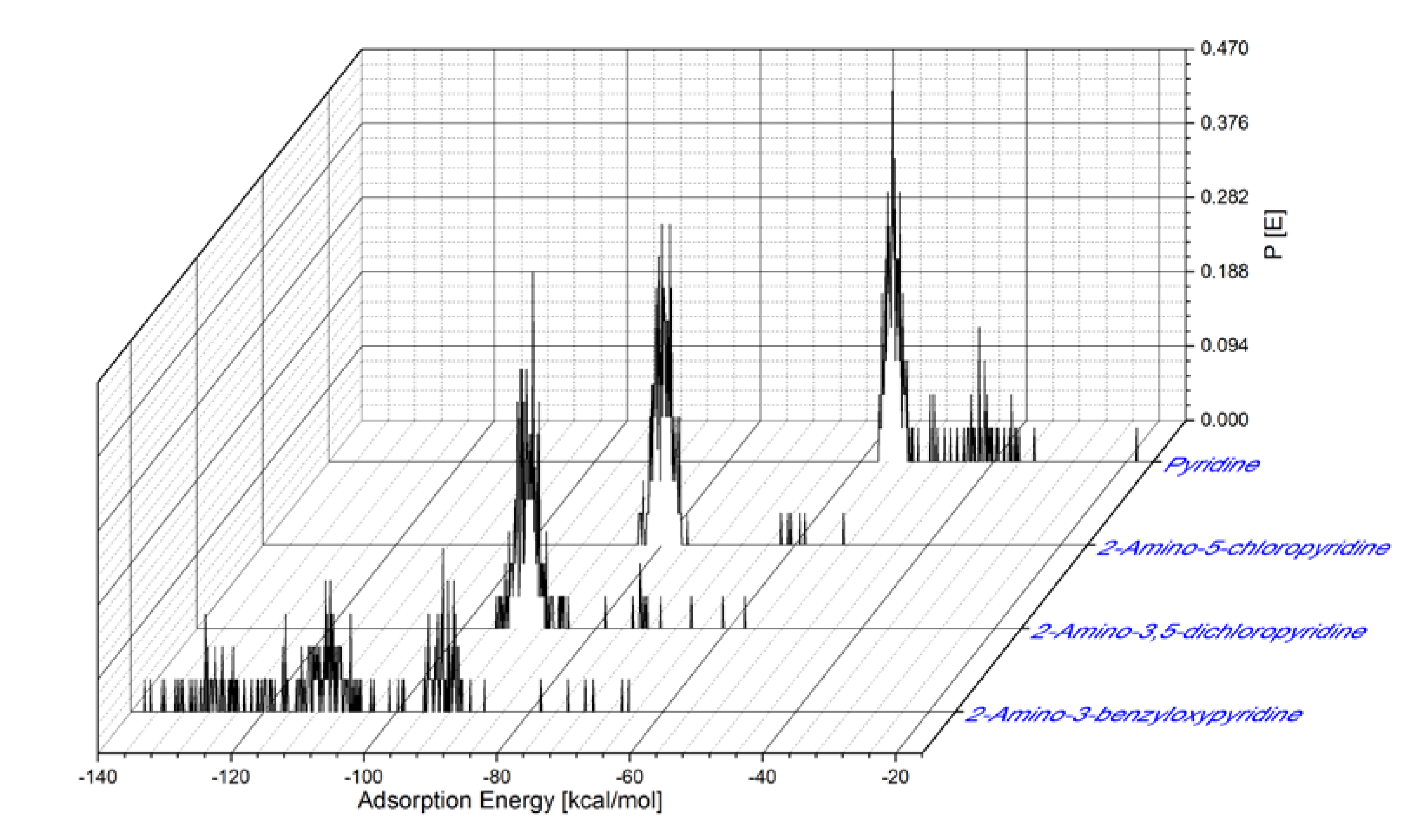 Electrochem 01 00013 g006