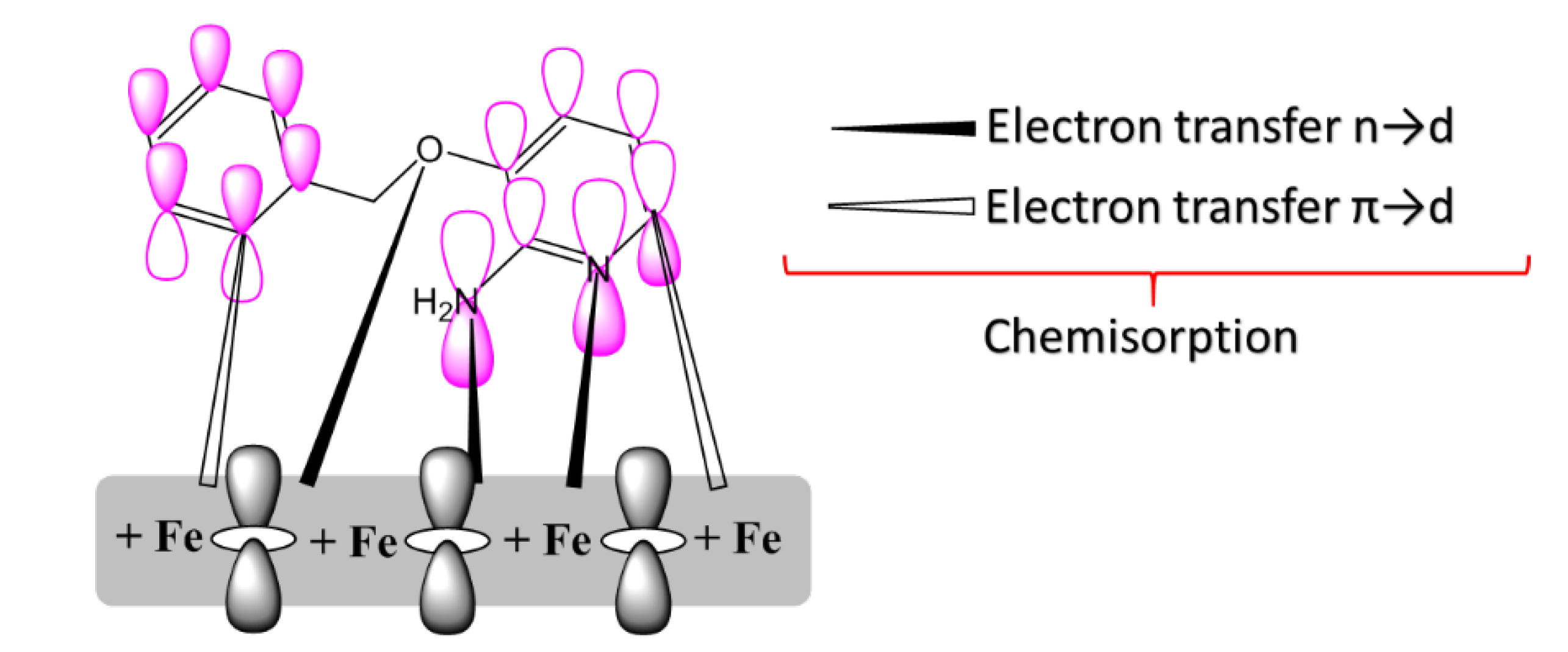 Electrochem 01 00013 g008