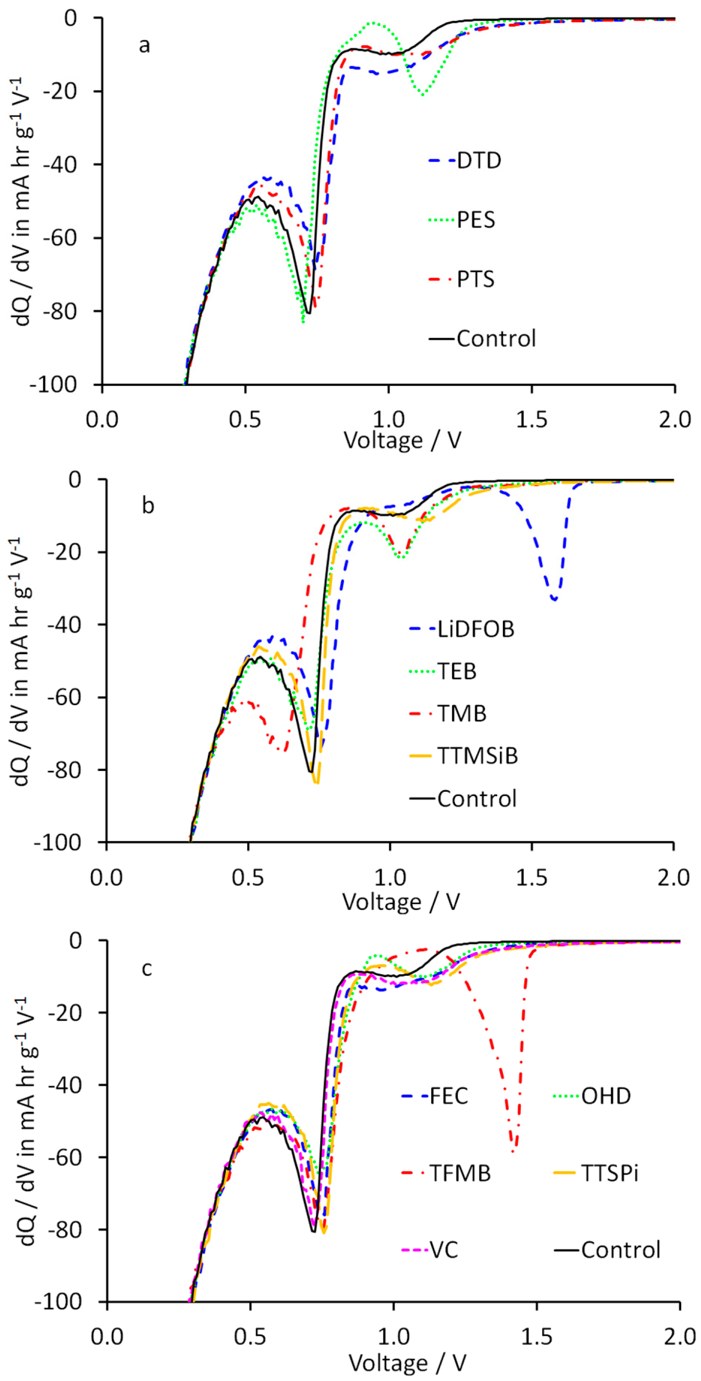 Electrochem 01 00014 g002 Electrochem 01 00014 g002