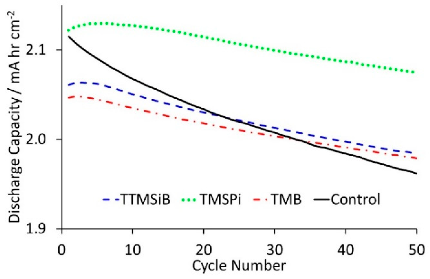 Electrochem 01 00014 g003 Electrochem 01 00014 g003