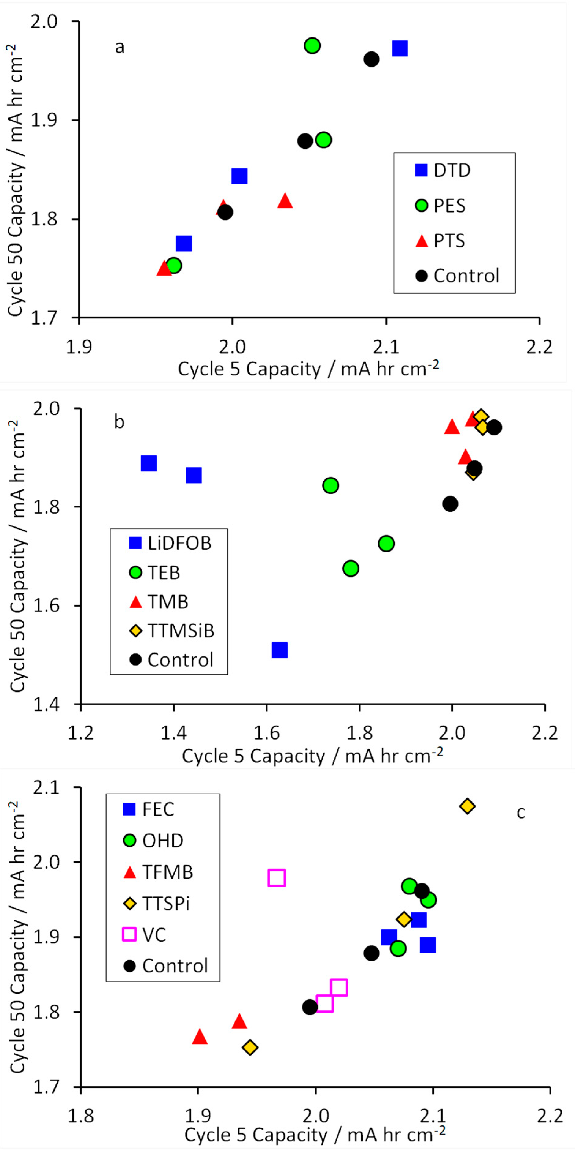 Electrochem 01 00014 g004 Electrochem 01 00014 g004