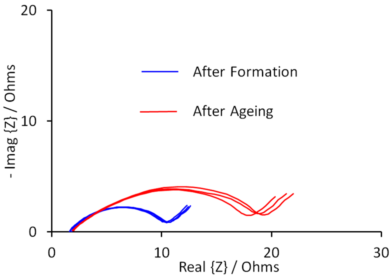 Electrochem 01 00014 g005 Electrochem 01 00014 g005