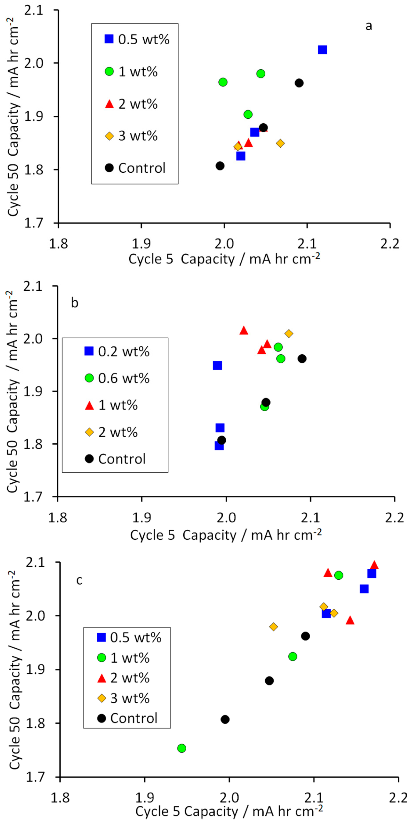 Electrochem 01 00014 g006 Electrochem 01 00014 g006