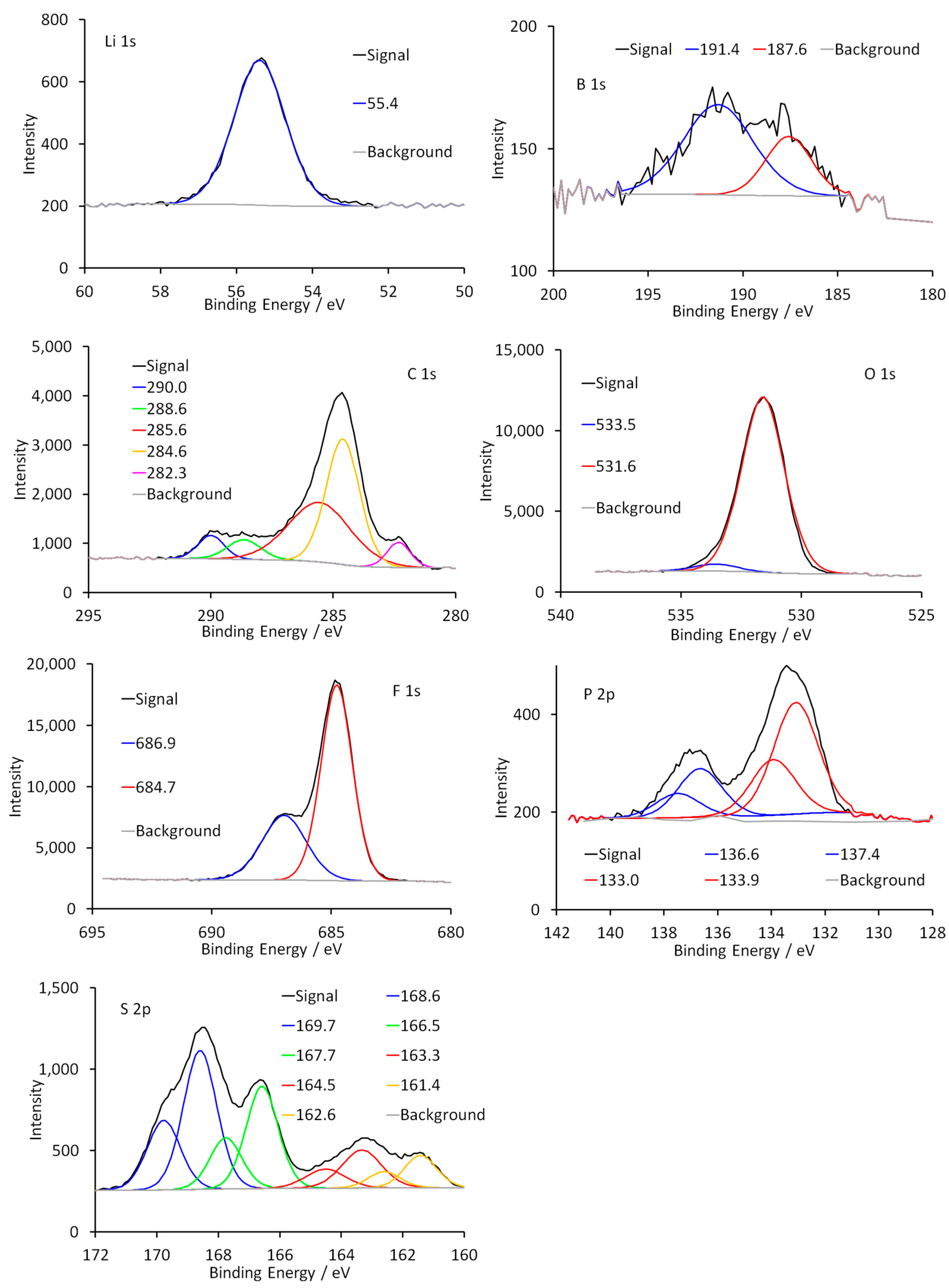 Electrochem 01 00014 g007 Electrochem 01 00014 g007