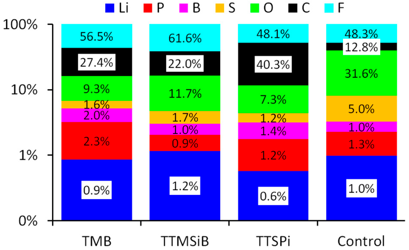 Electrochem 01 00014 g009 Electrochem 01 00014 g009