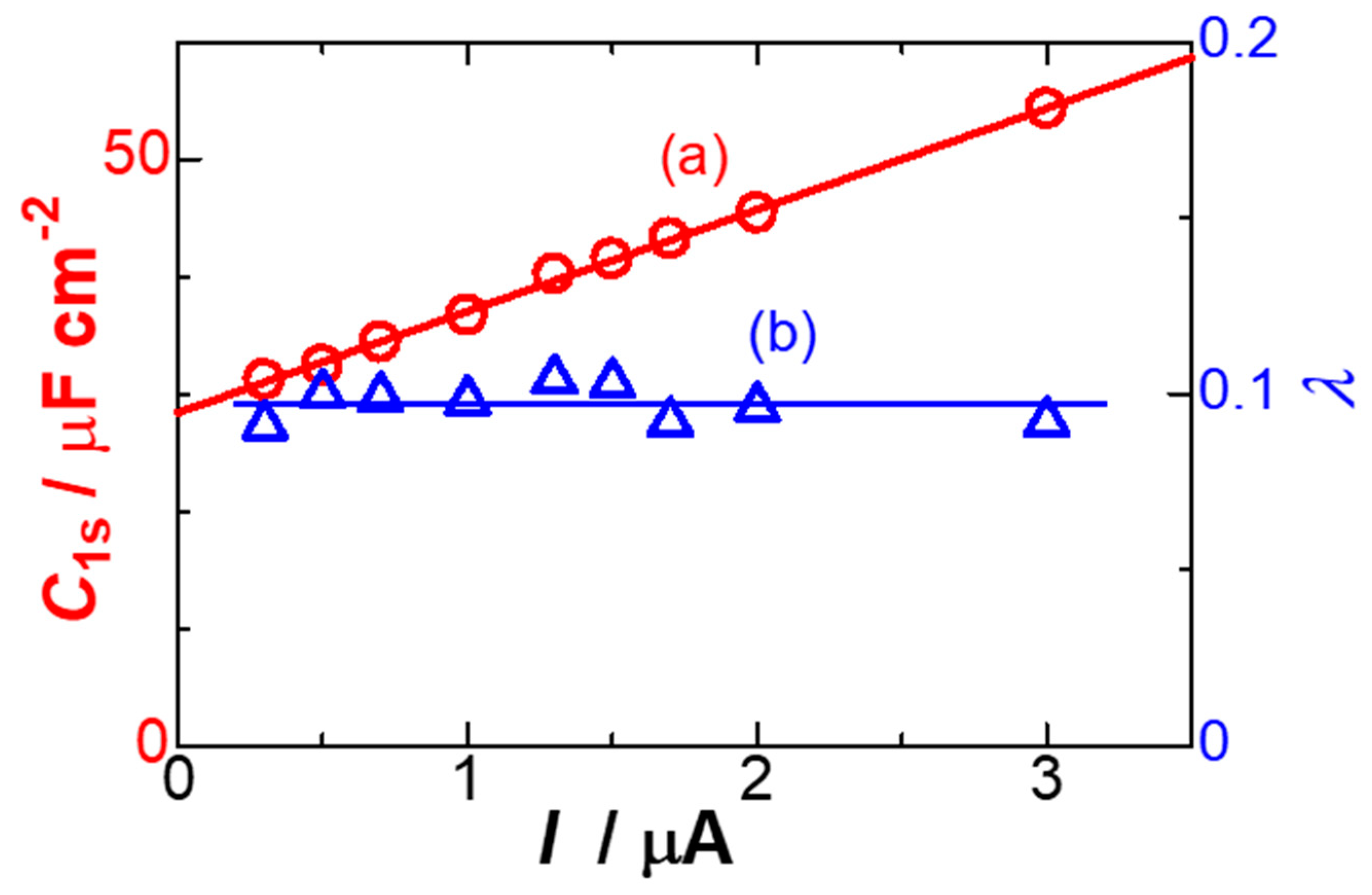 Electrochem 01 00015 g003