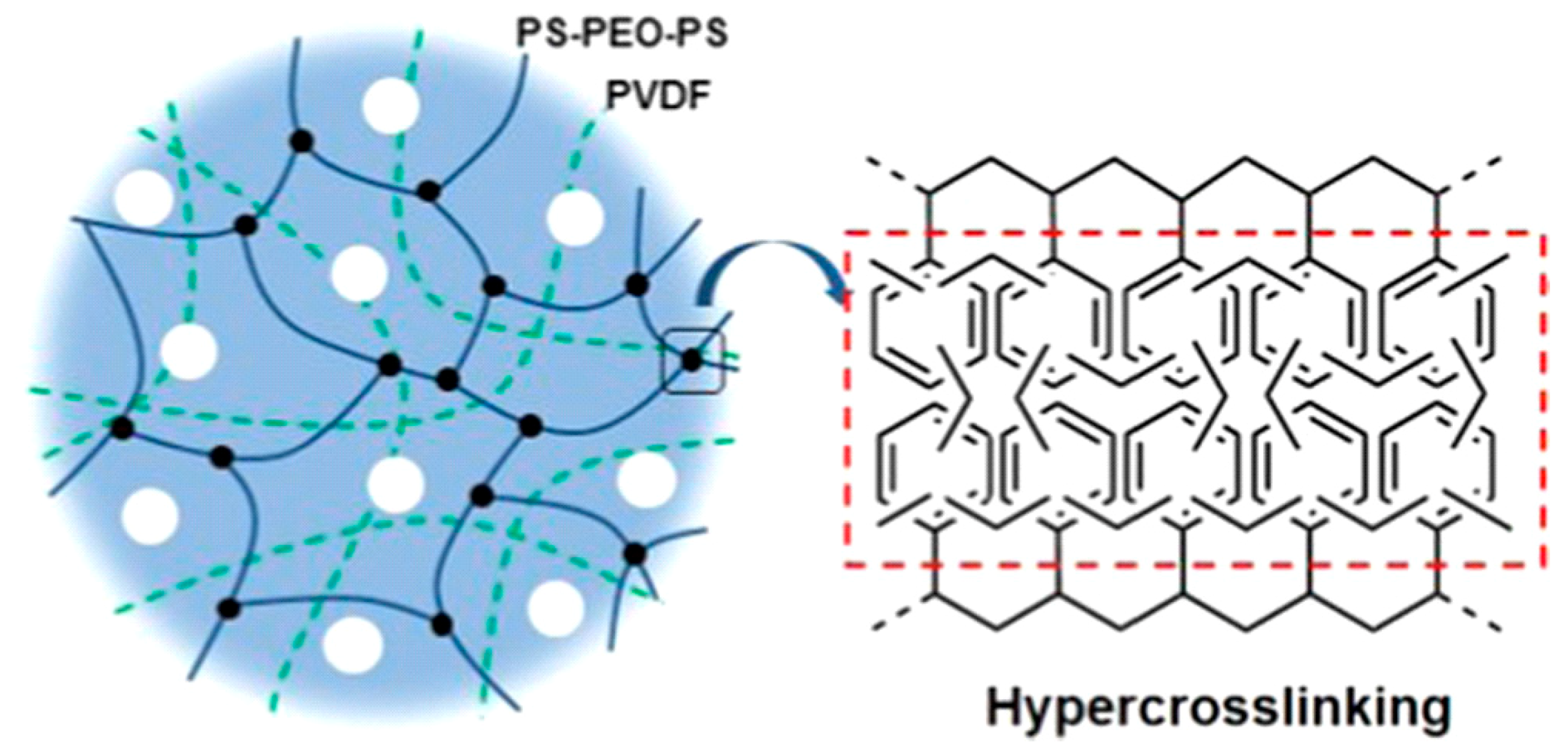 Electrochem 01 00016 g005 Electrochem 01 00016 g005