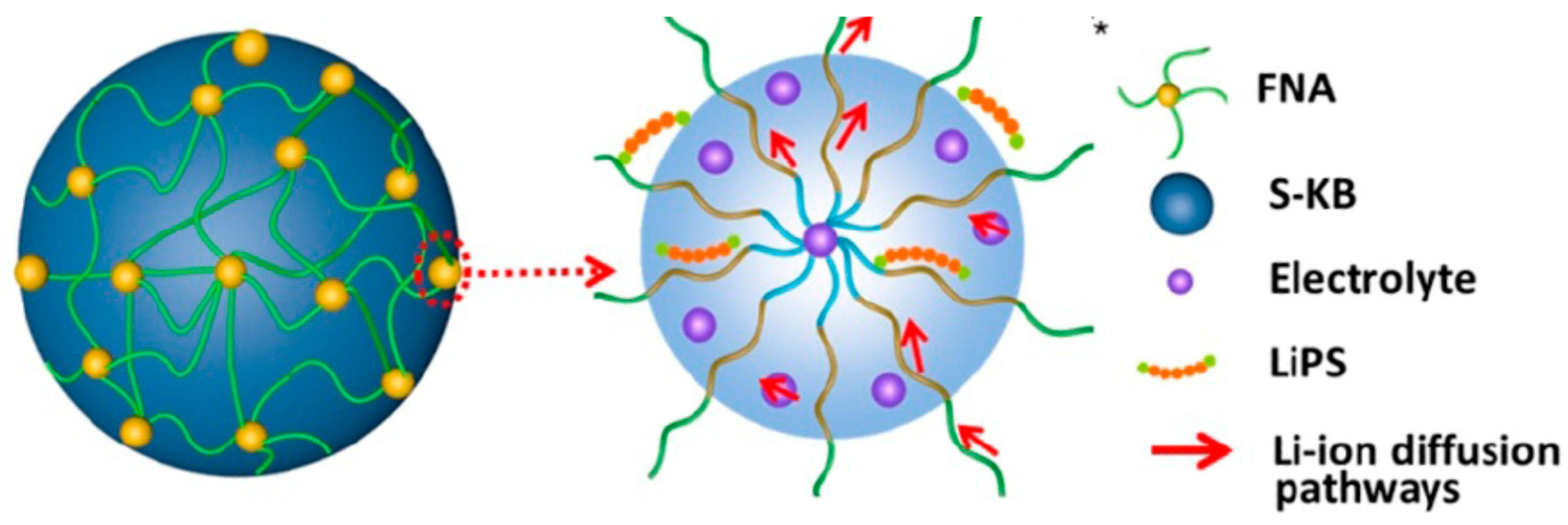 Electrochem 01 00016 g006 Electrochem 01 00016 g006