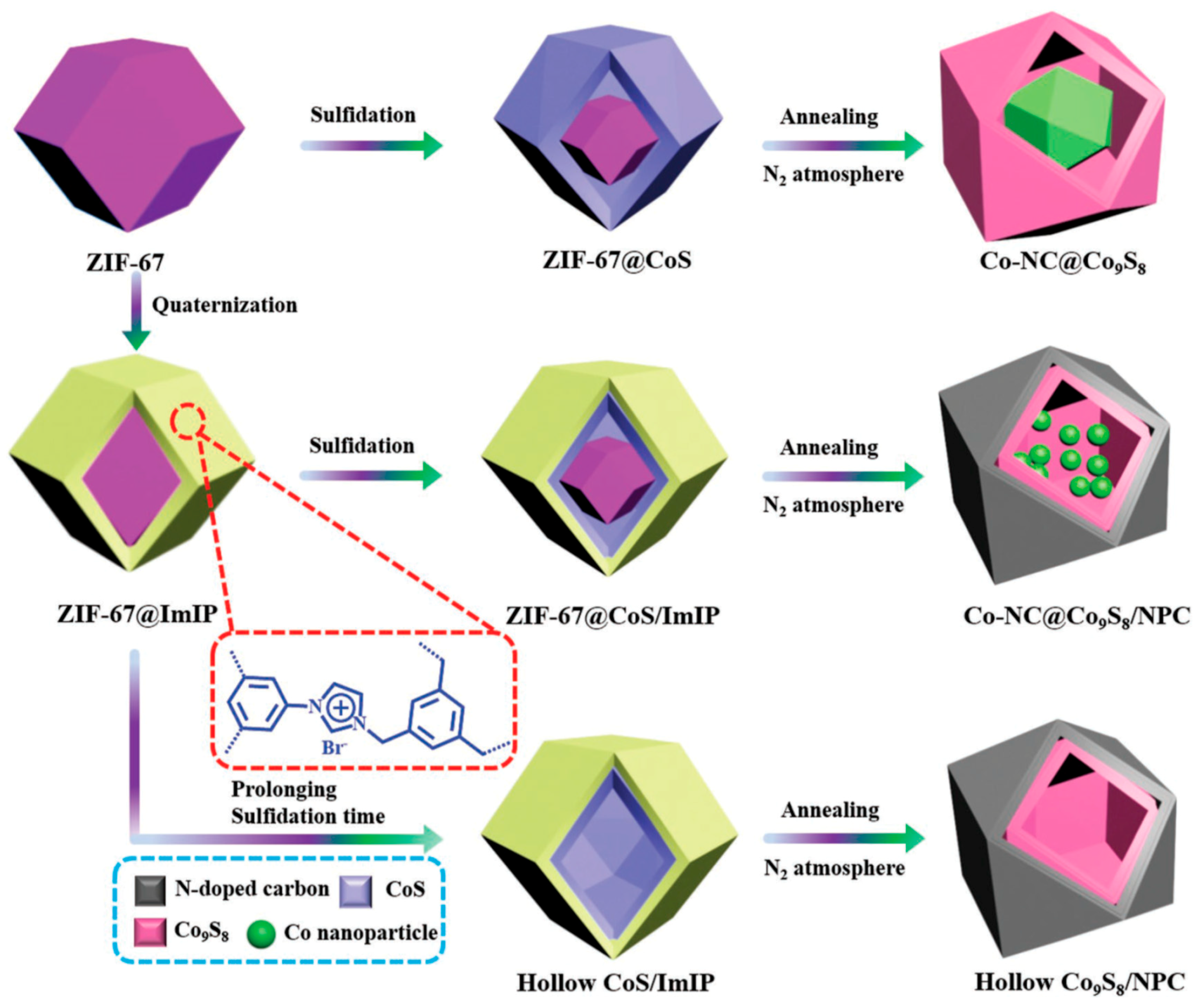 Electrochem 01 00016 g011 Electrochem 01 00016 g011