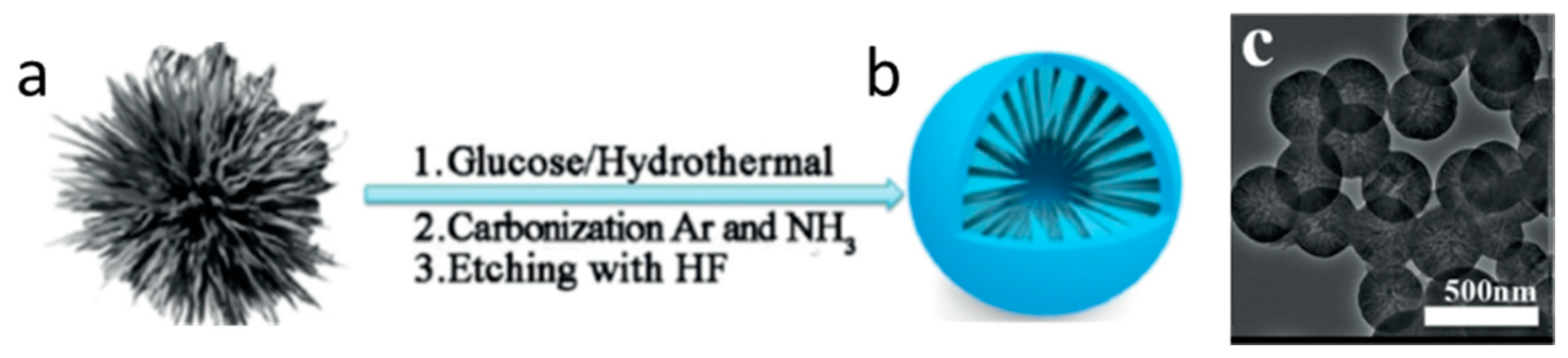 Electrochem 01 00016 g012 Electrochem 01 00016 g012