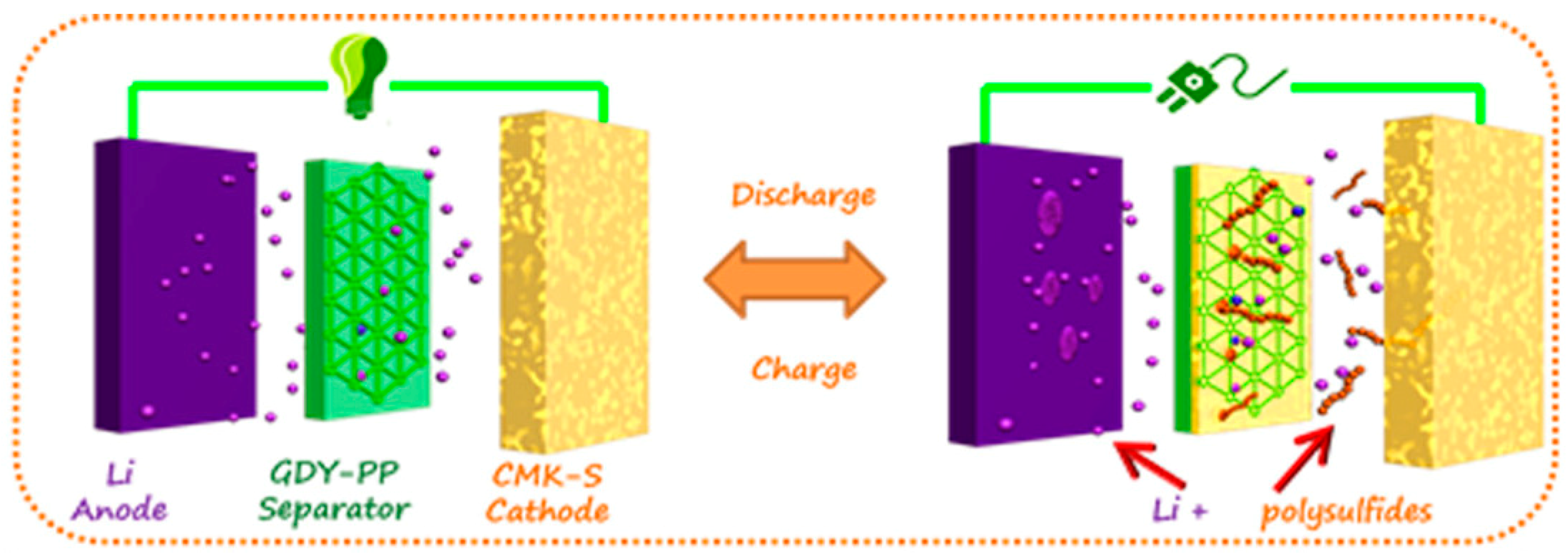 Electrochem 01 00016 g014 Electrochem 01 00016 g014