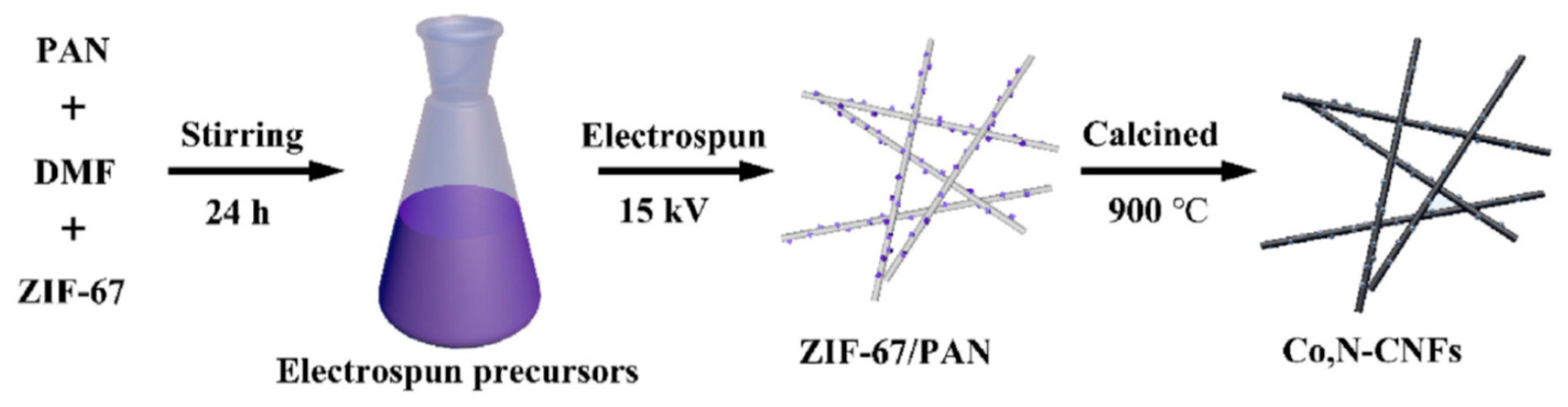 Electrochem 01 00016 g019 Electrochem 01 00016 g019