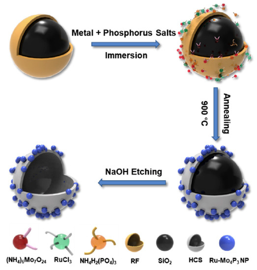 Electrochem An Open Access Journal from MDPI
