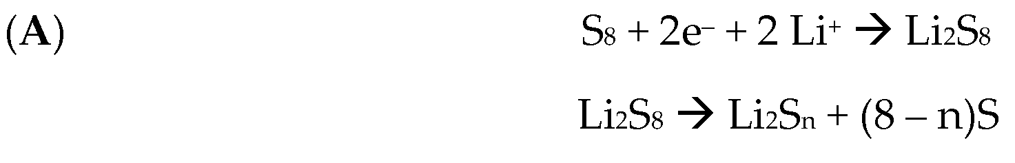 Electrochem 01 00016 sch001a Electrochem 01 00016 sch001a