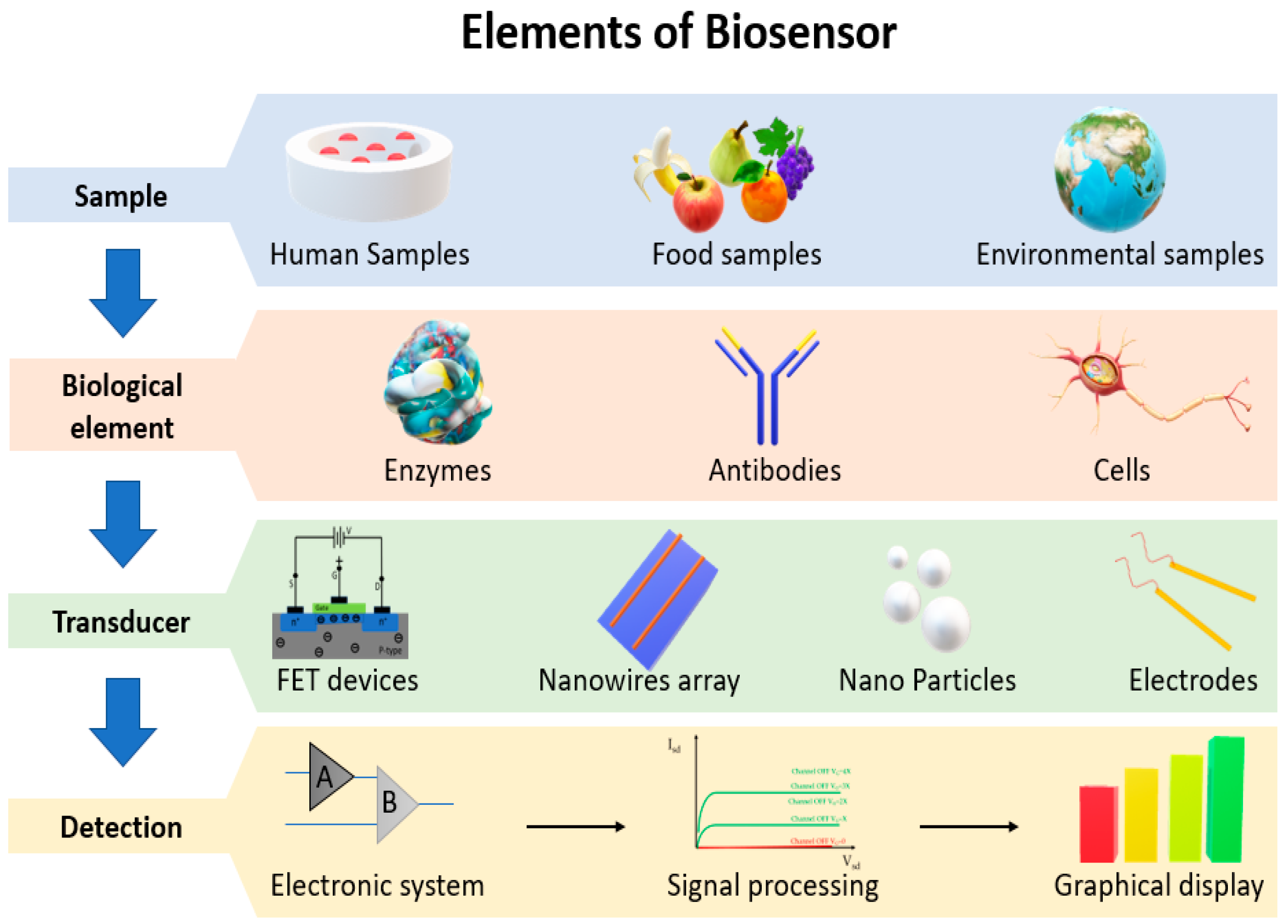 Electrochem 01 00017 g001 Electrochem 01 00017 g001