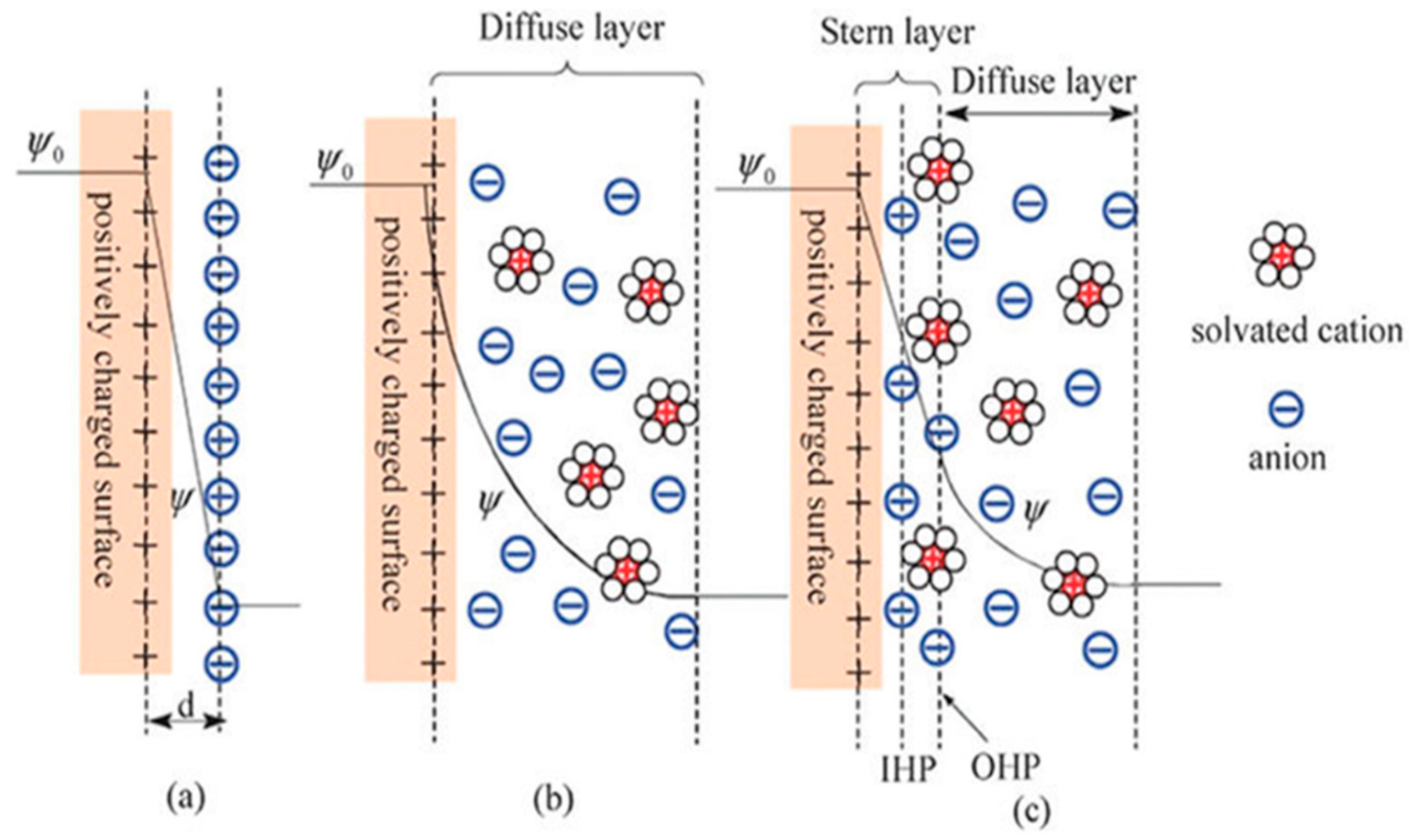 Electrochem 01 00017 g003 Electrochem 01 00017 g003