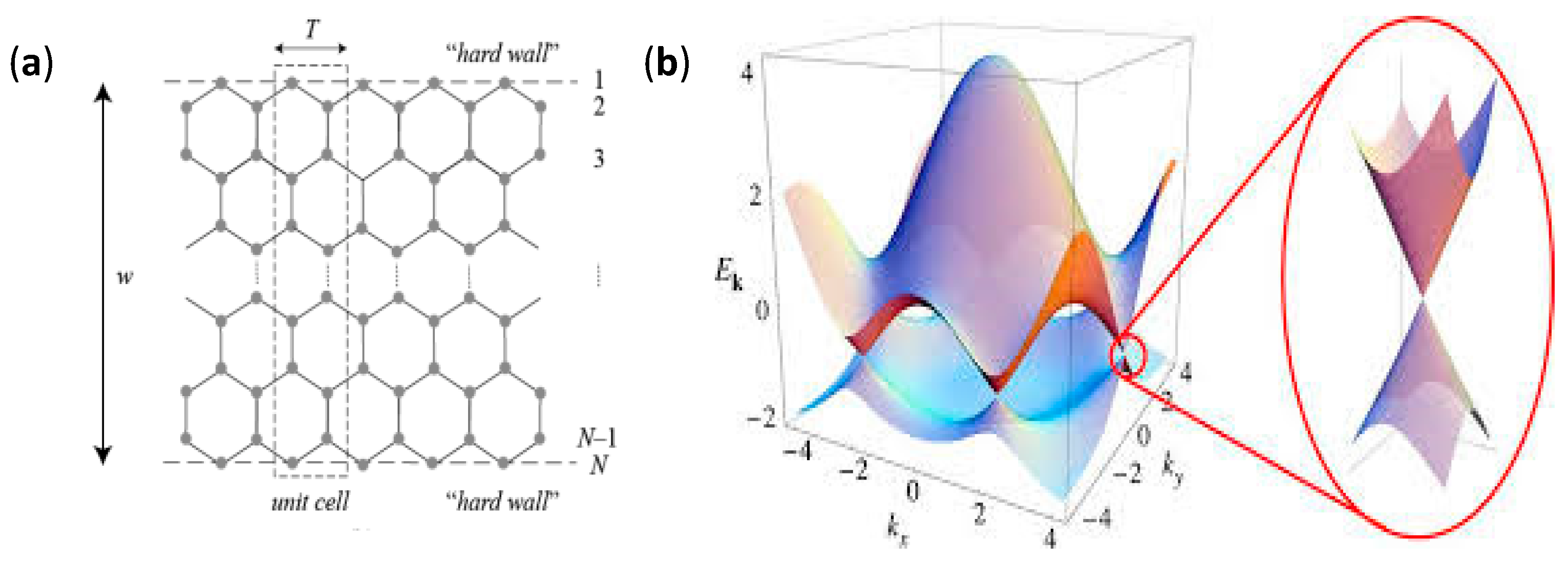 Electrochem 01 00017 g005 Electrochem 01 00017 g005