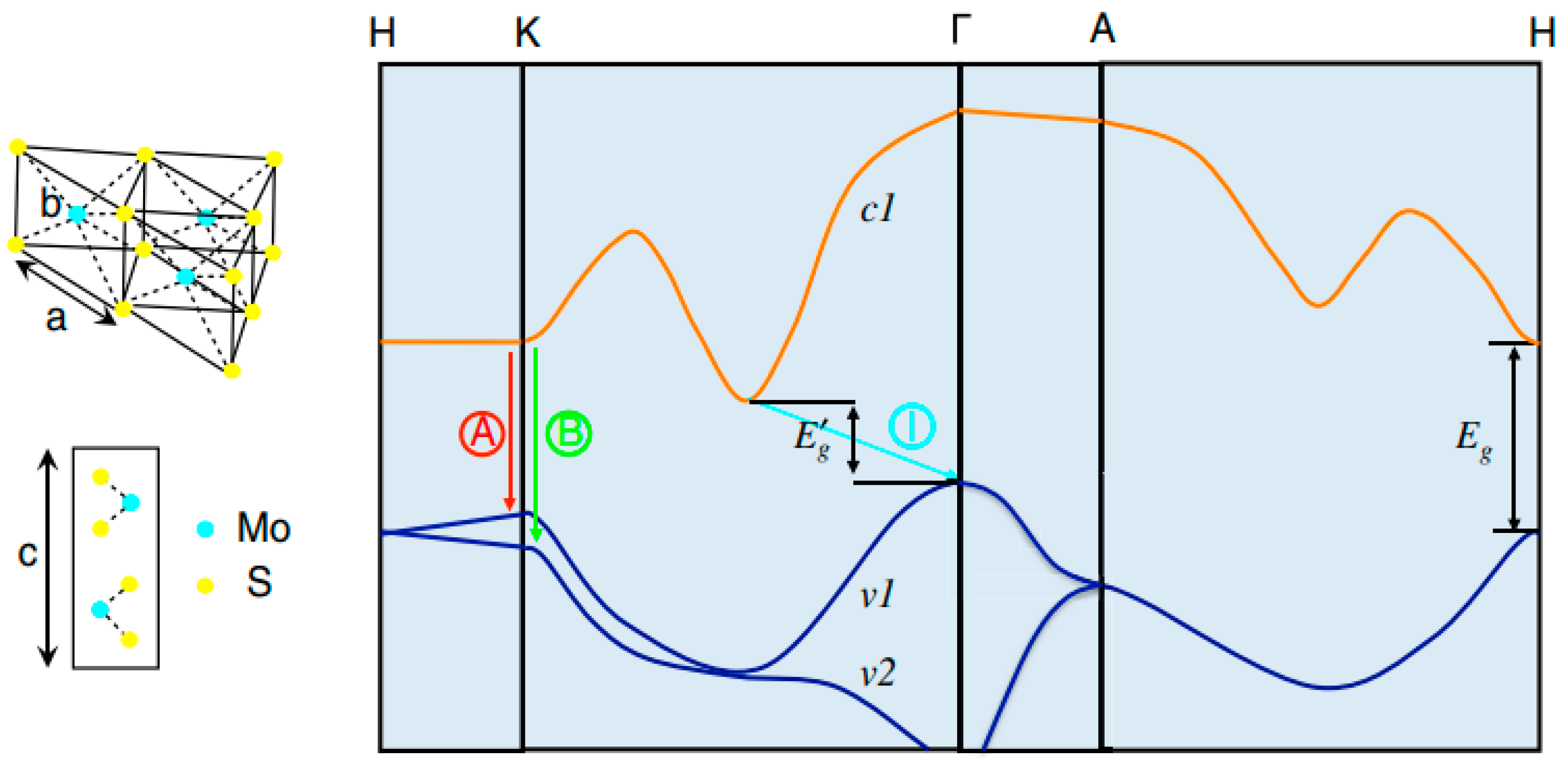 Electrochem 01 00017 g006 Electrochem 01 00017 g006